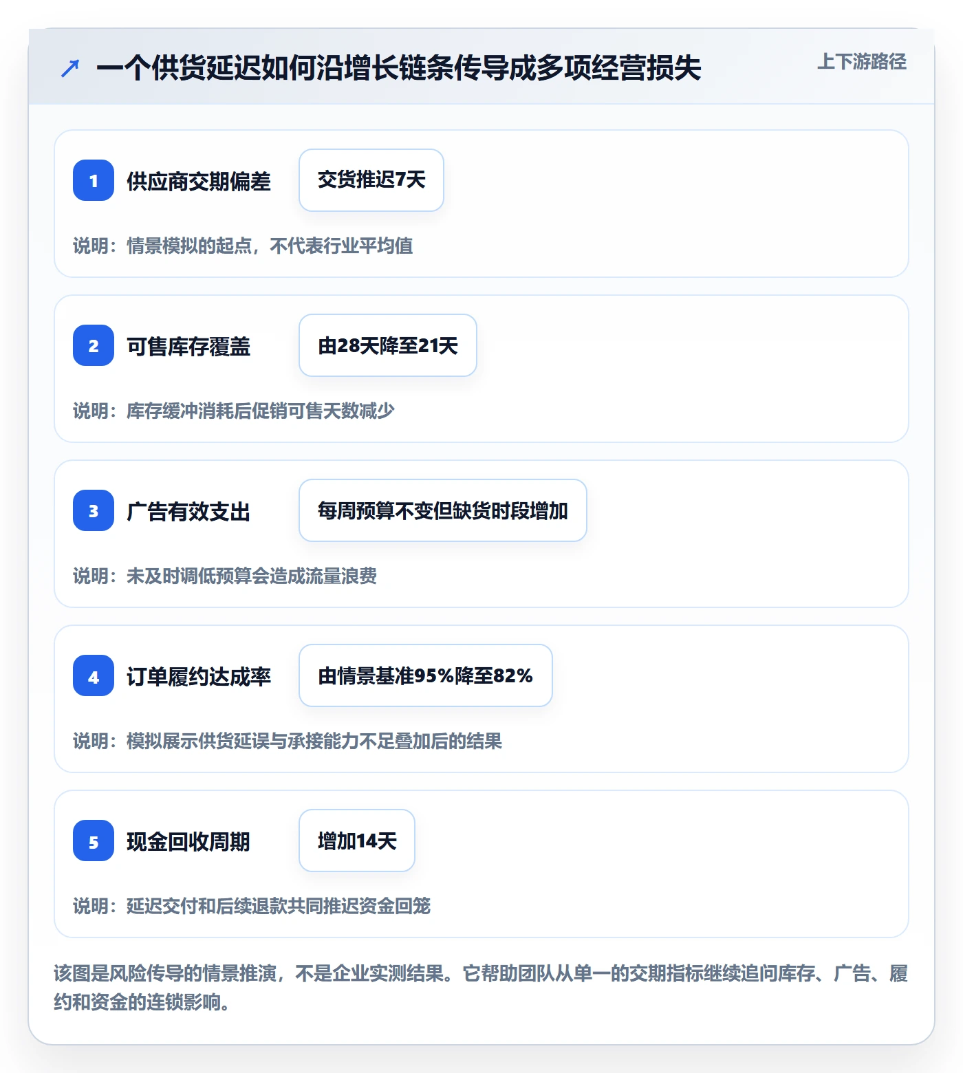 跨境电商怎么用？品牌增长场景下的风险排查拆解