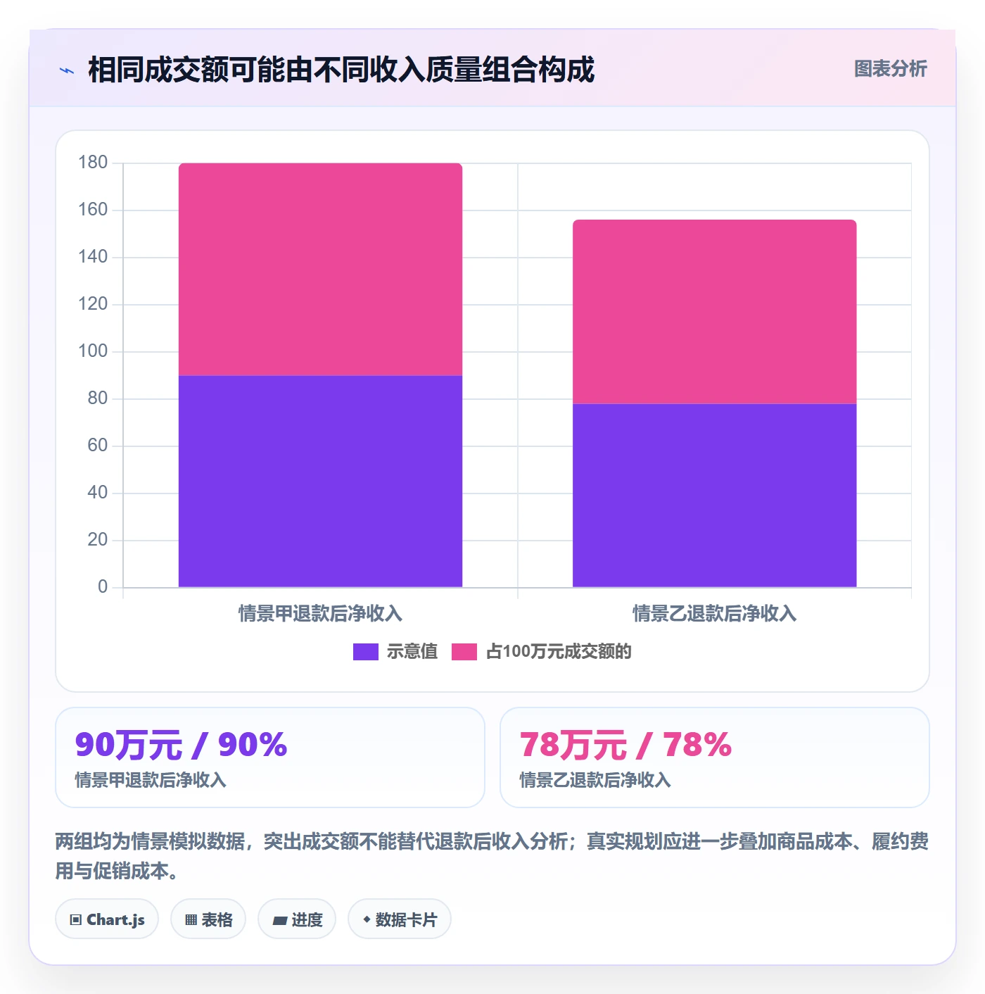 temu进阶课：围绕账号绩效完善年度规划