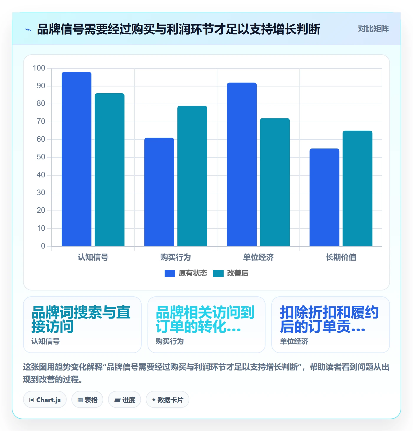 跨境电商数据方法：用品牌增长支撑增长策略判断
