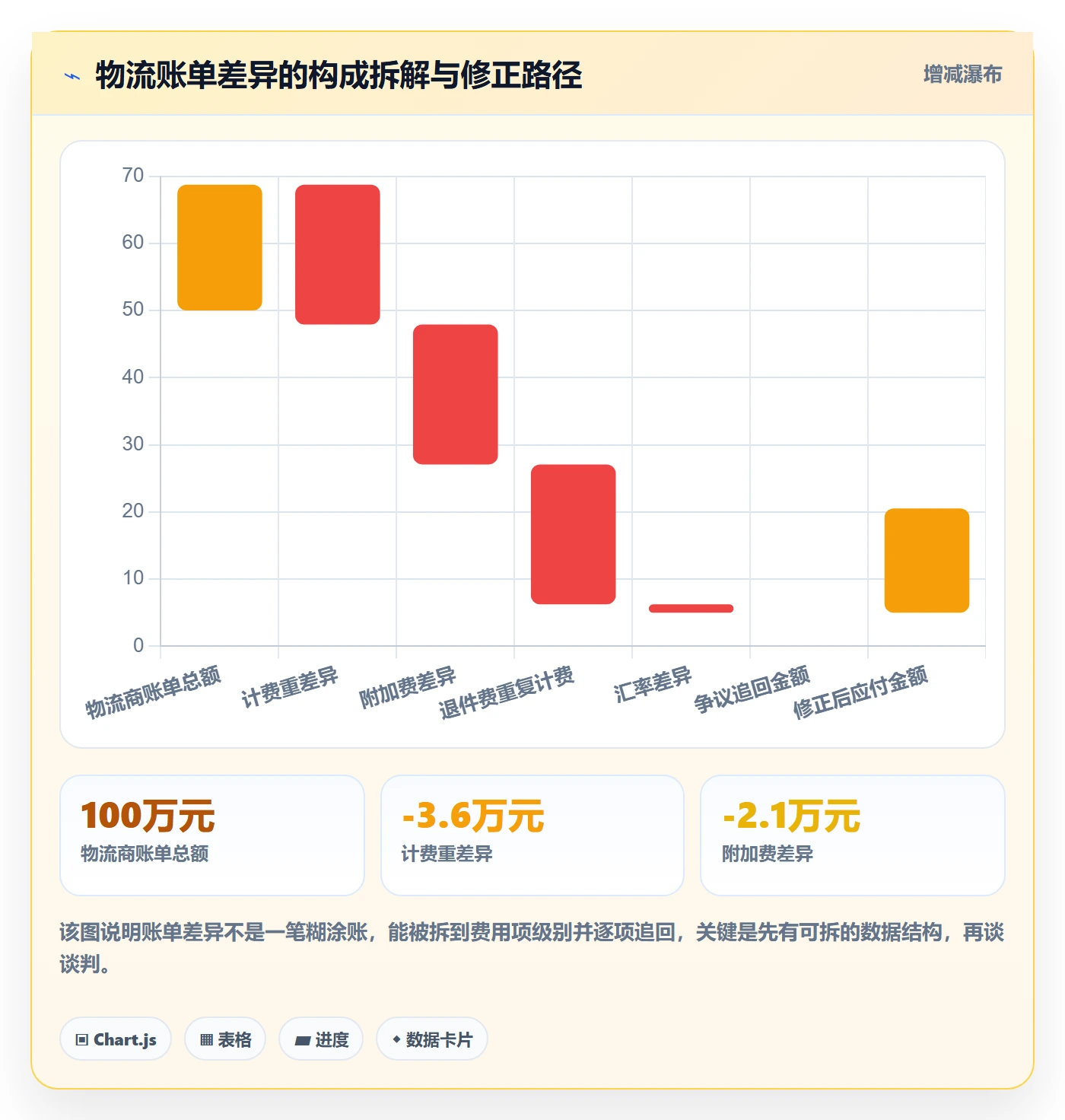 erp跨境电商进阶课：围绕物流对接完善风险排查