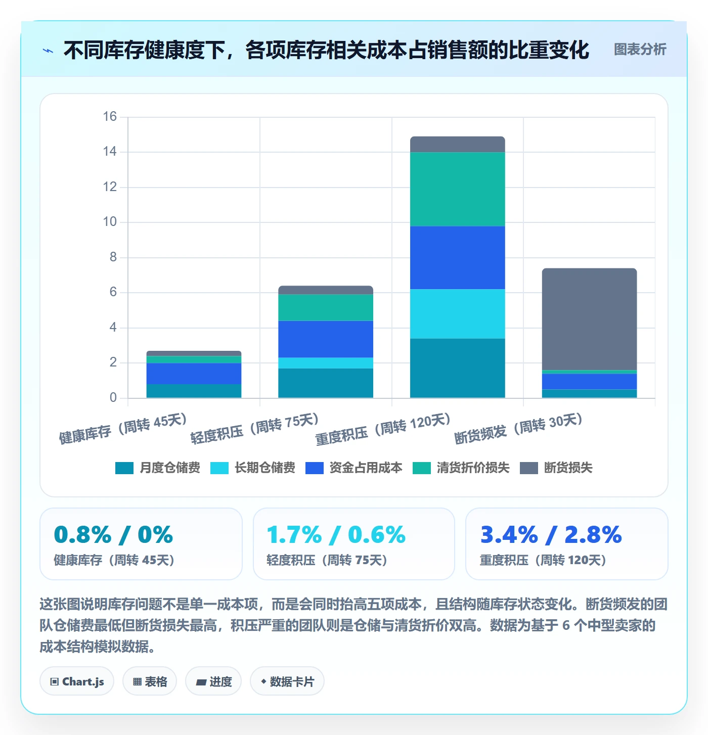 亚马逊软件怎么落地？从库存管理讲清新手避坑