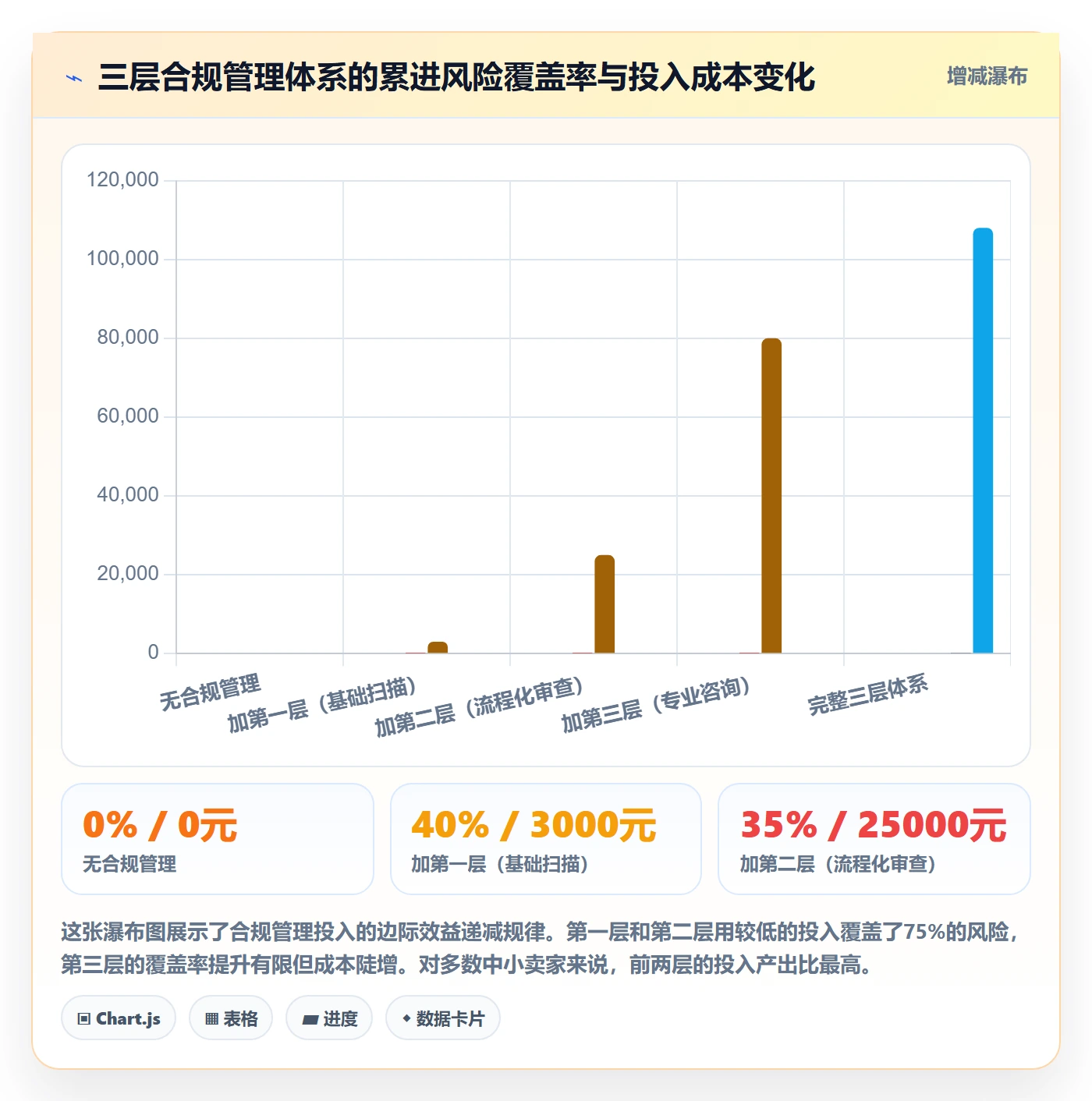 跨境电商一站式服务怎么用？运营推广场景下的合规管理拆解