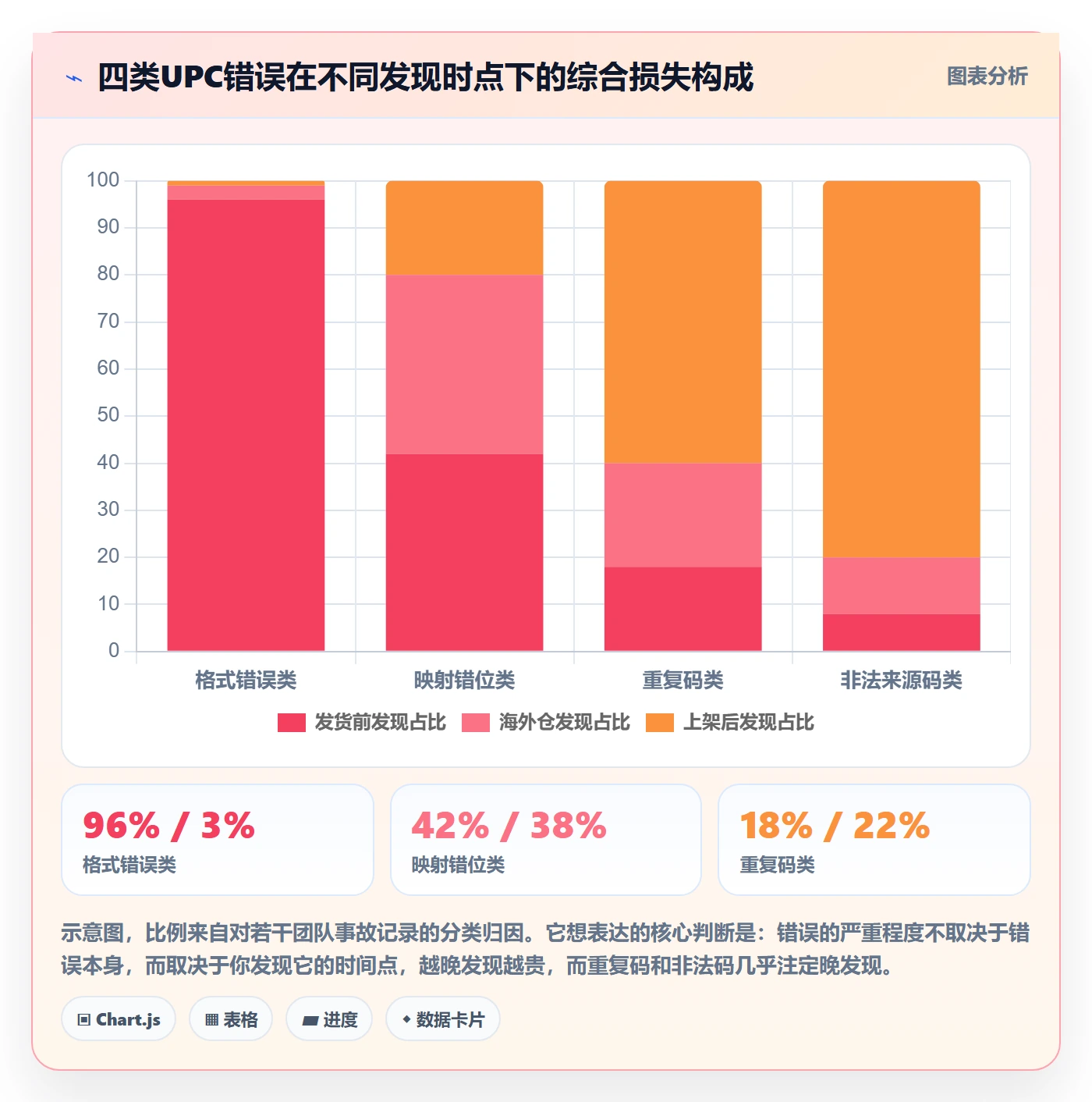 UPC码怎么选?商品绑定相关的标准化管理判断标准