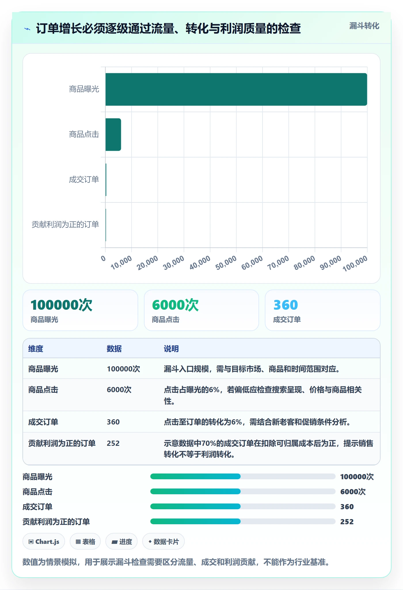 跨境电商检查方法：通过品牌增长评估日常管理质量