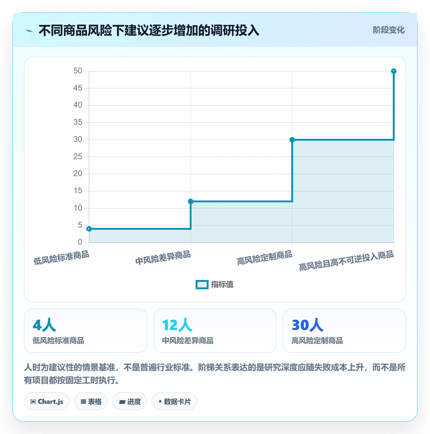 temu管理要点：商品发布的市场调研如何设计