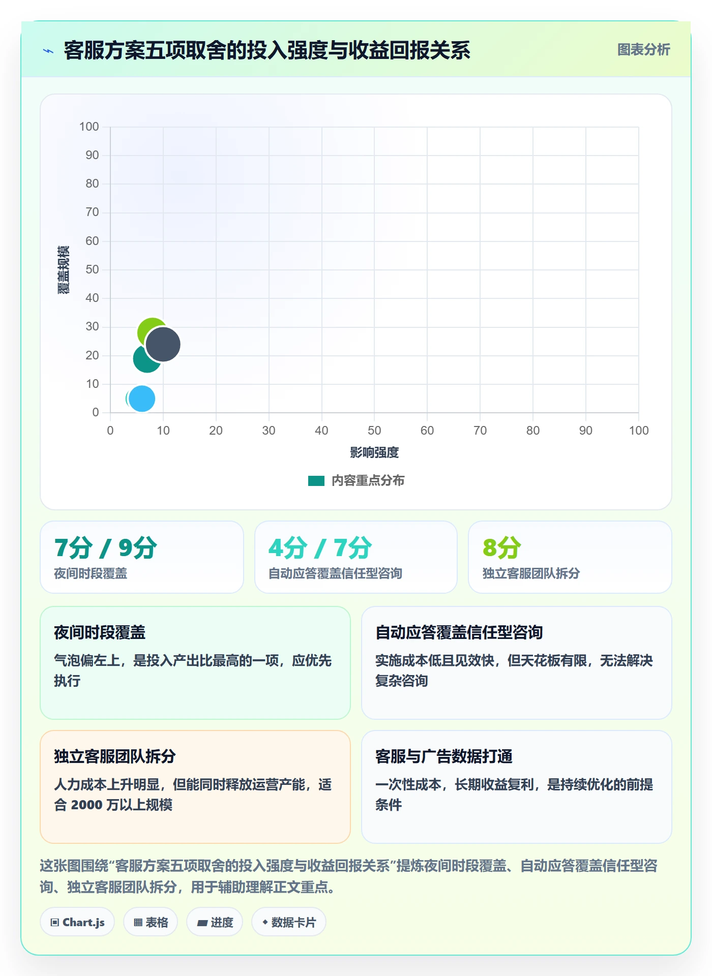跨境电商运营方案设计：流量获取场景的客户服务怎么做