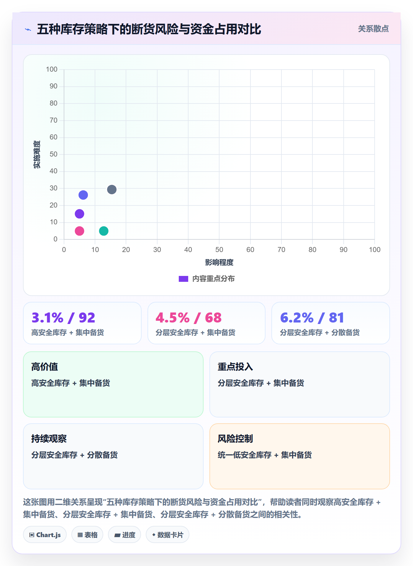 跨境电商运营配置指南：库存计划需要哪些新手避坑设置