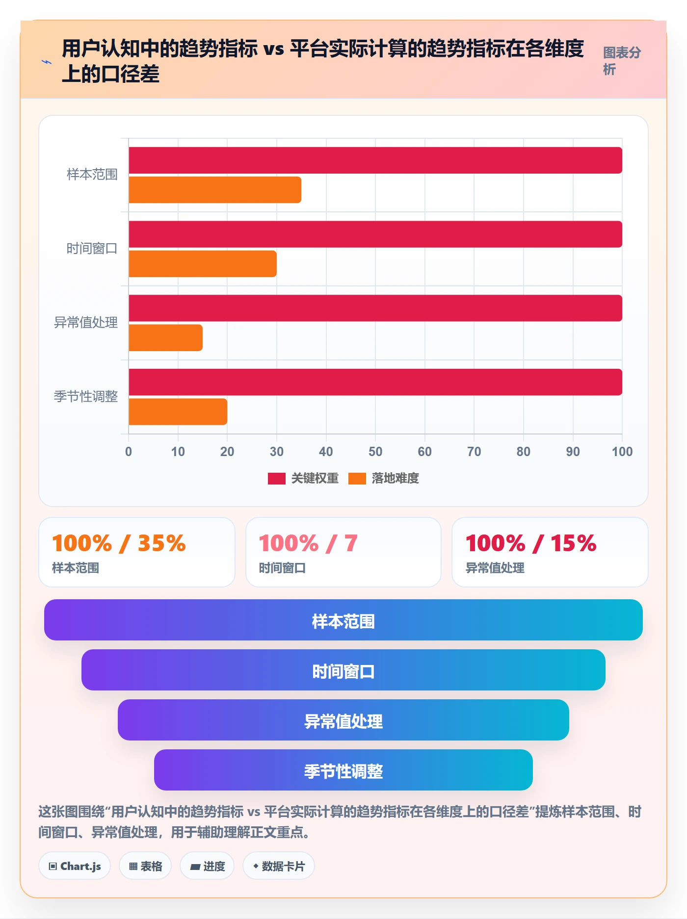 外贸数据分析平台执行标准：市场趋势环节如何体现常见误区