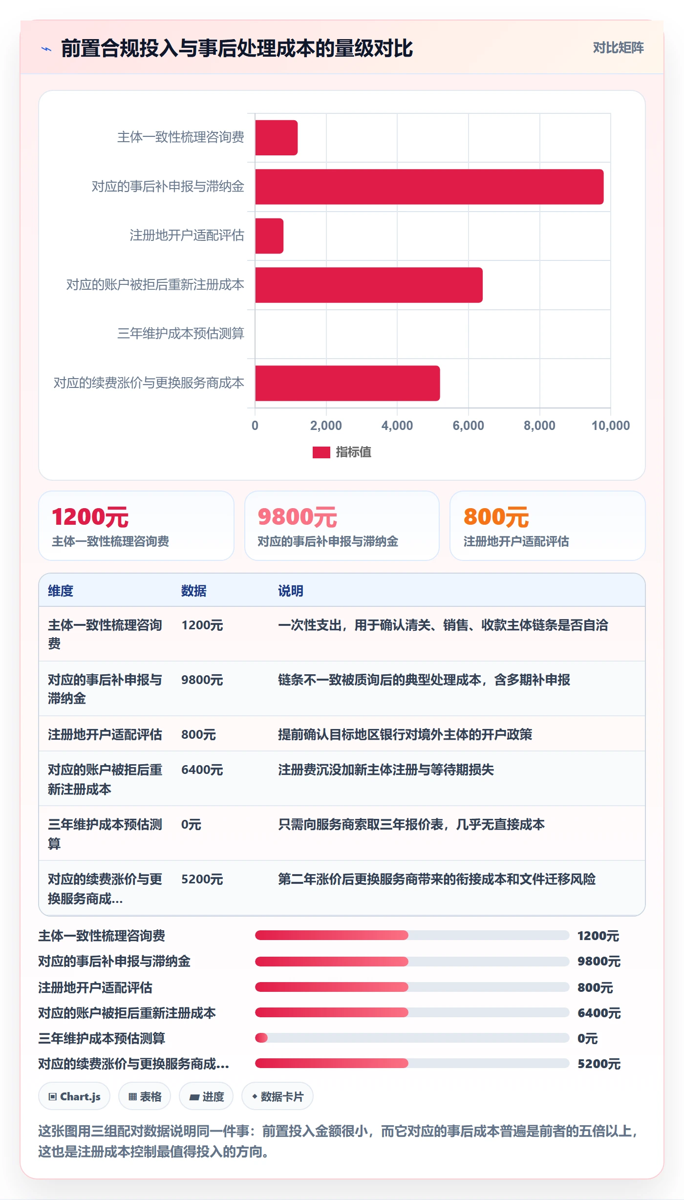 跨境电商一站式服务问题诊断：公司注册如何用成本控制改进