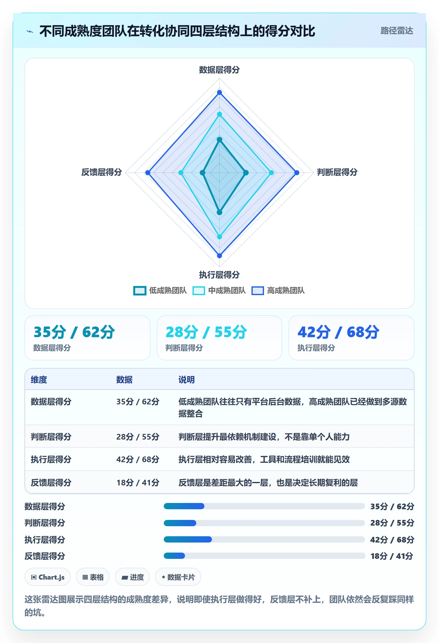 跨境电商运营场景解析：转化优化中的团队协同怎么处理