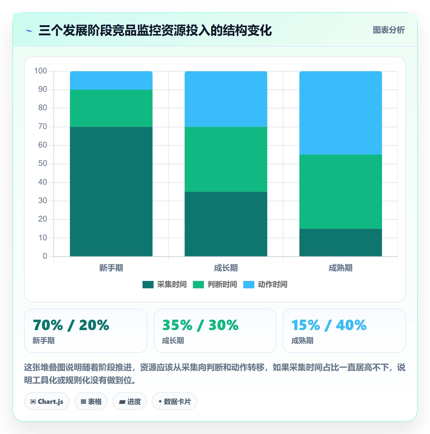 亚马逊软件实用方法：围绕竞品监控建立新手避坑