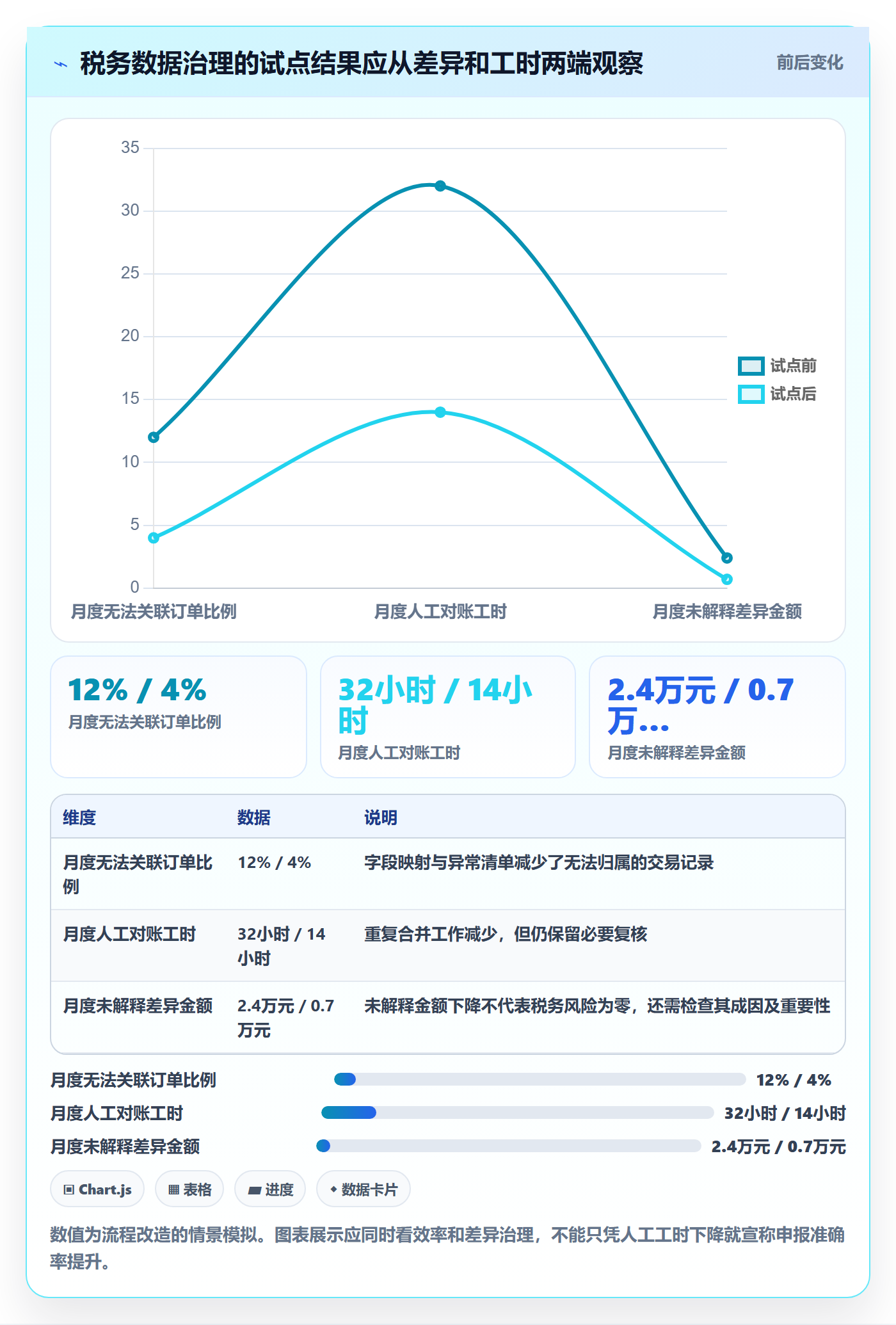 跨境电商怎么优化？先从税务合规的工具对比入手