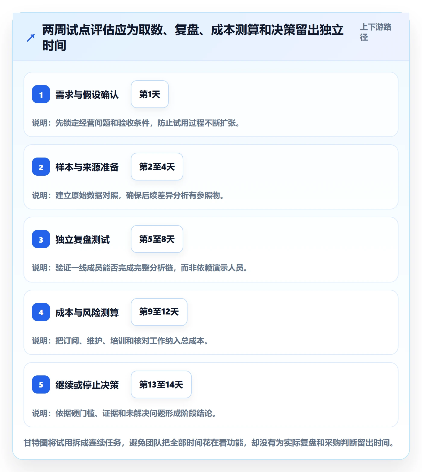 电商数据查询网站决策指南：用数据复盘判断流量分析方案