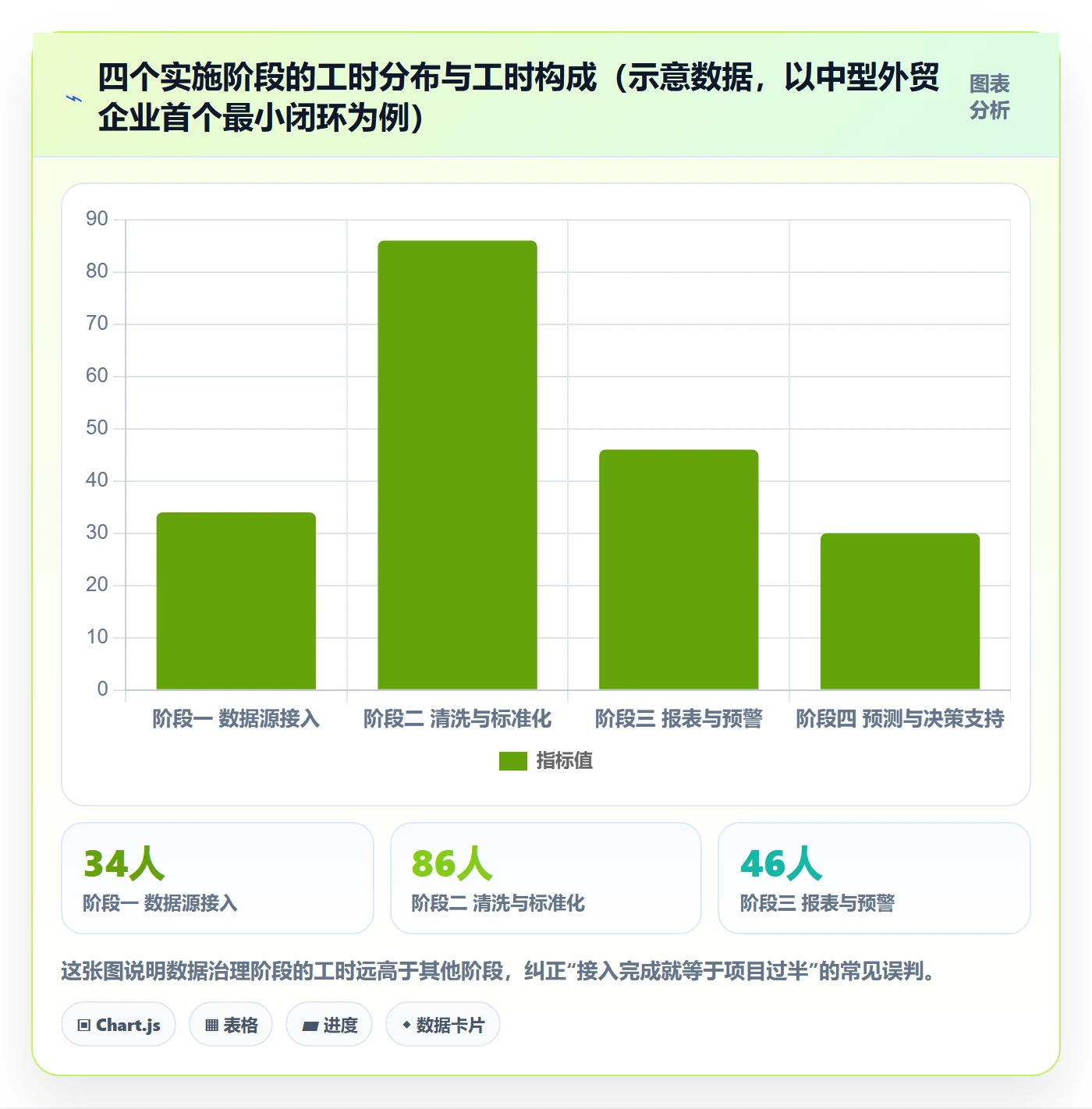 外贸数据分析平台实施路径：市场趋势如何完成自动化方案
