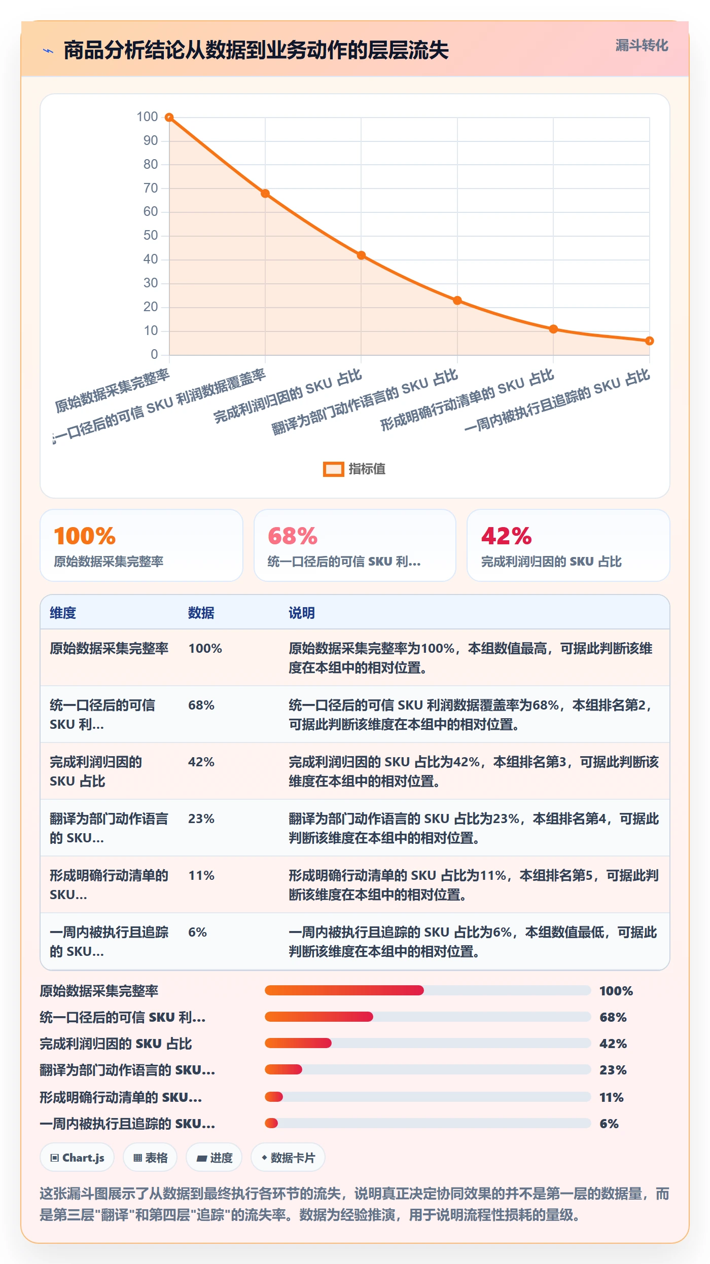 商品分析运营框架：把利润空间纳入团队协同