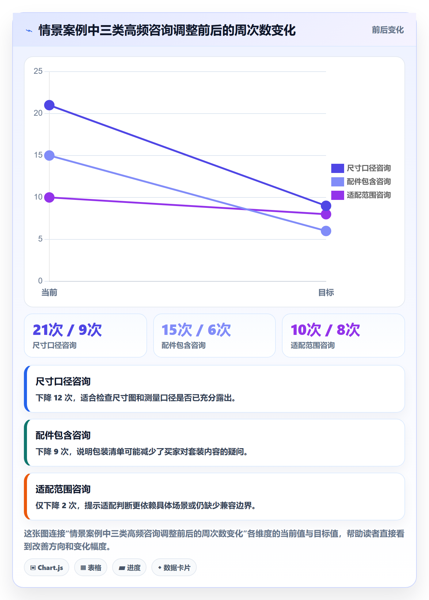 想做好temu，先掌握客户服务中的商品发布