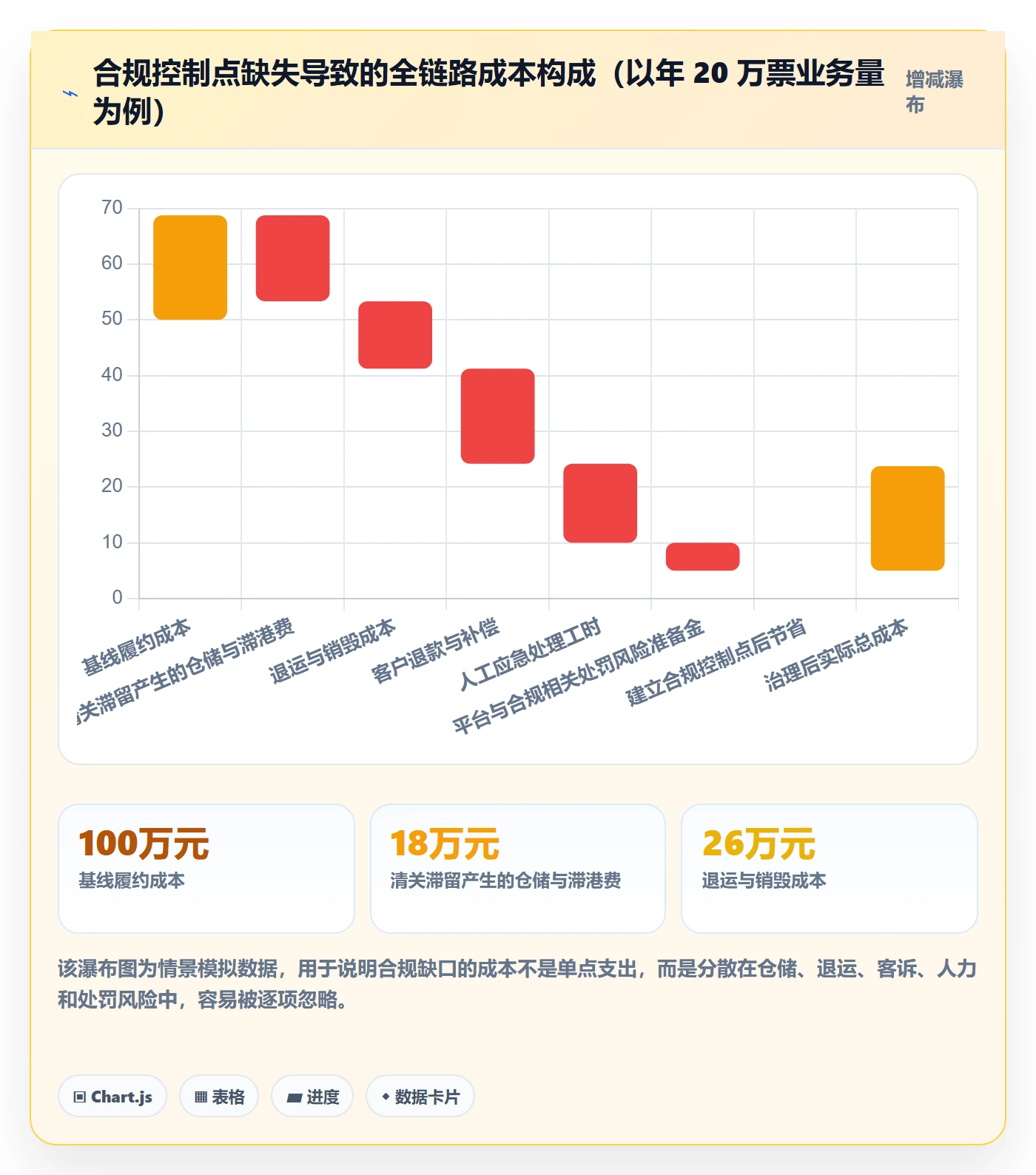 erp跨境电商执行标准:物流对接环节如何体现合规管理