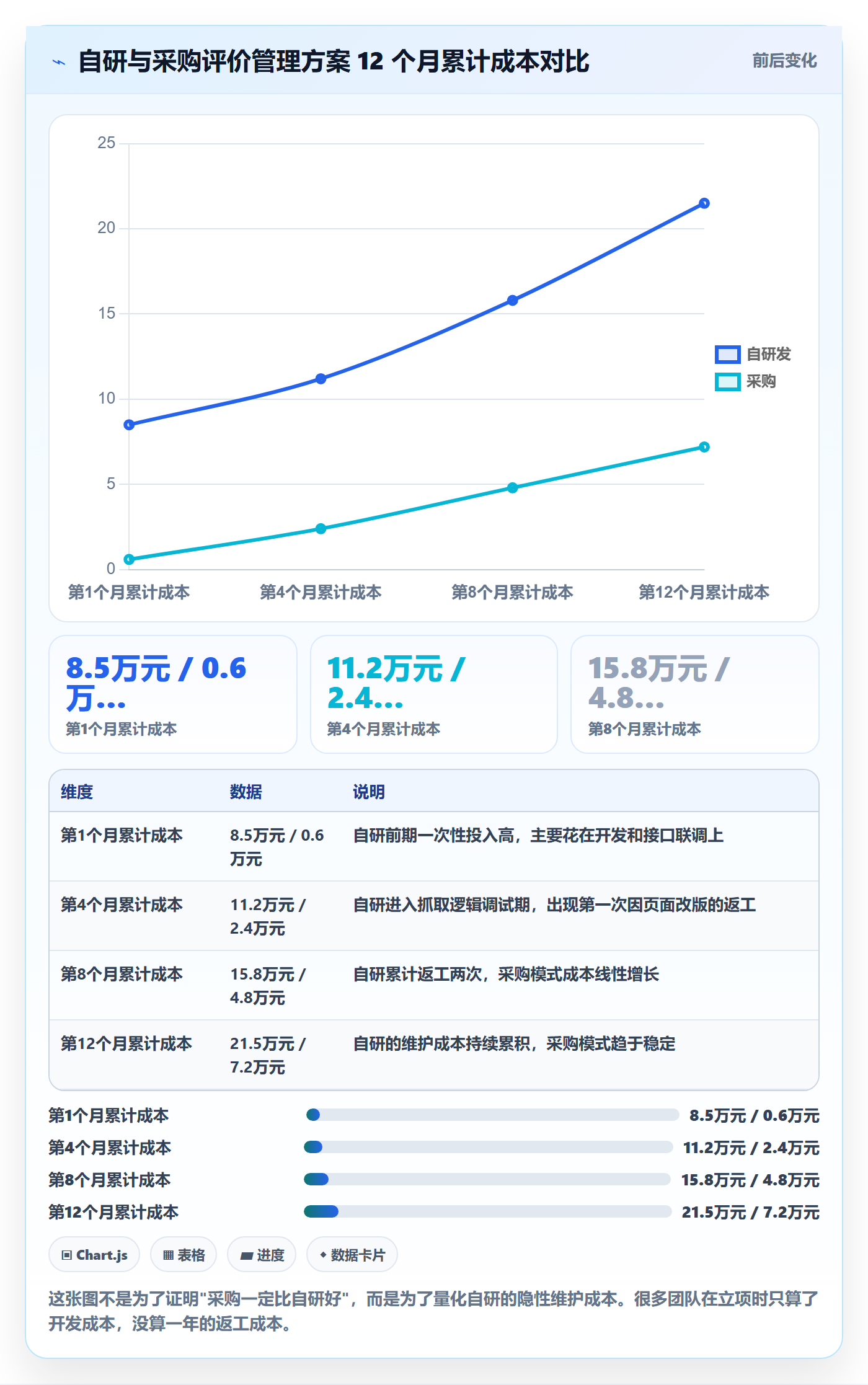 亚马逊软件能力清单：中小商家需要覆盖哪些评价管理事项