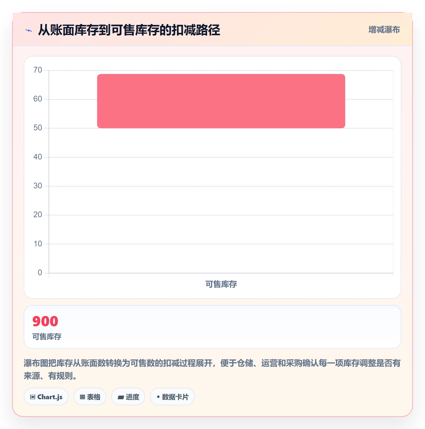 想做好电商数据查询网站，先掌握旺季准备中的数据口径