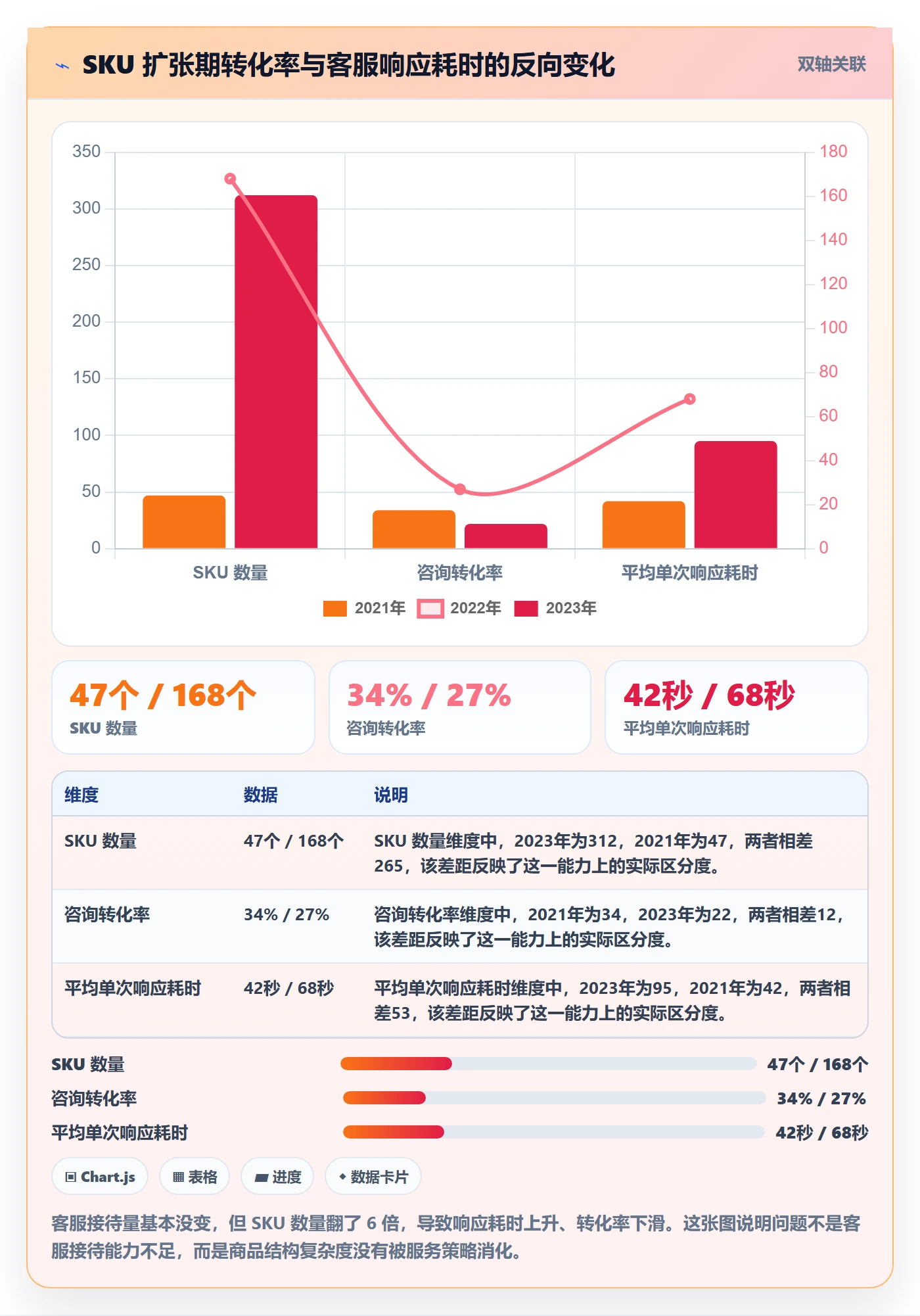 商品分析怎么管？以价格带为核心的客户服务方案
