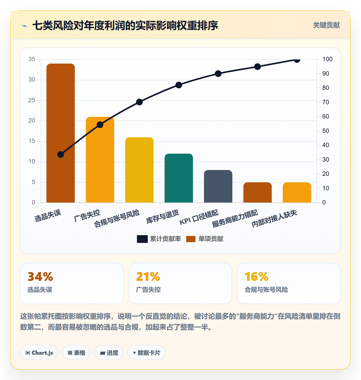 跨境电商一站式服务怎么落地？从运营推广讲清常见误区
