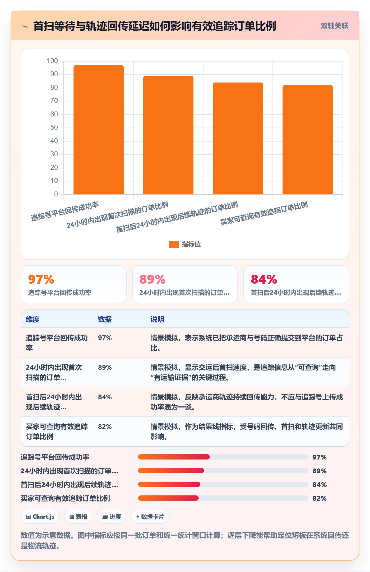 跨境电商使用技巧：跨境物流对应的平台规则方法