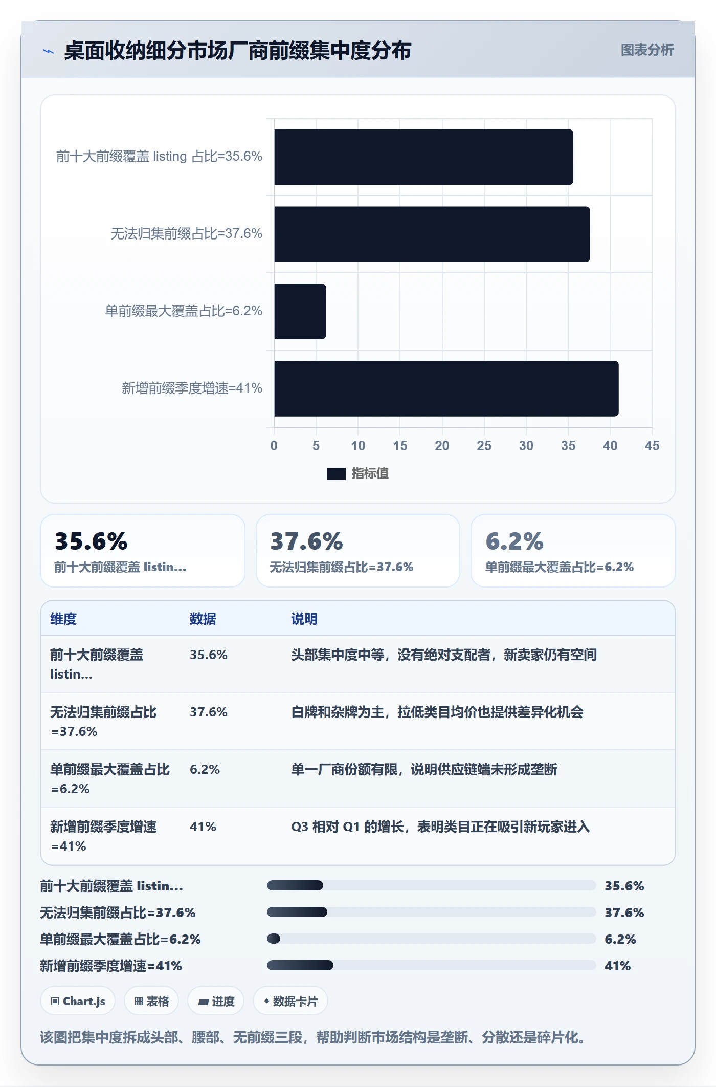 UPC码改造重点：从编码规范推进选品策略