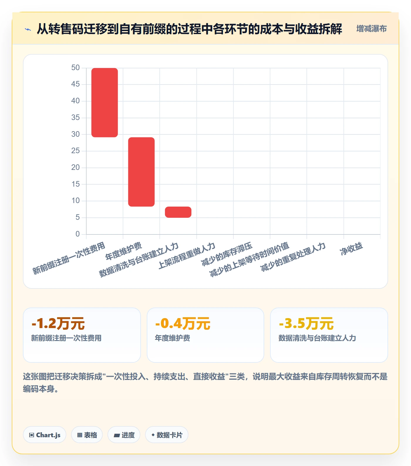UPC码怎么优化？先从GS1注册的账号安全入手
