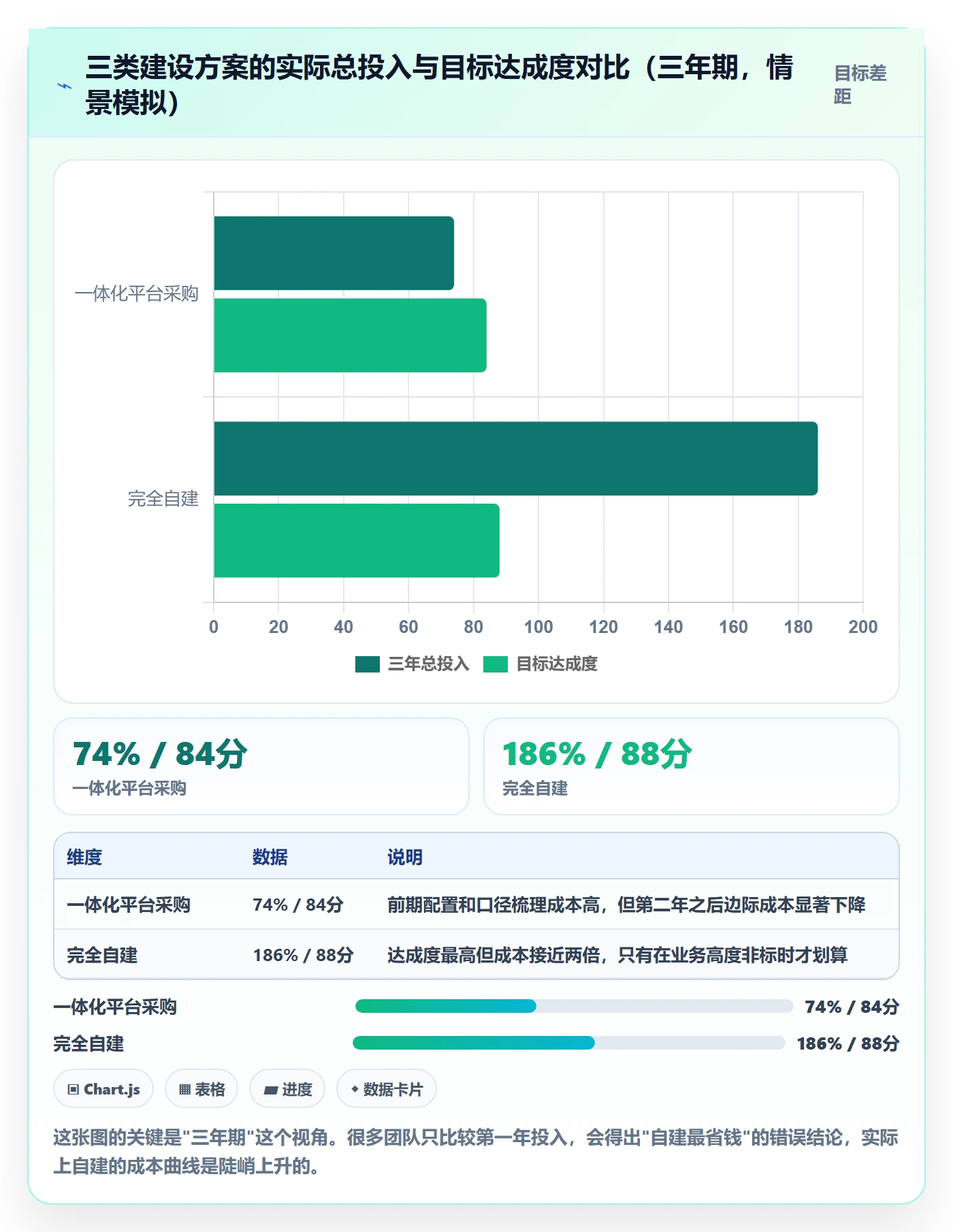 亚马逊软件建设路线：从关键词工具到回款管理分几步