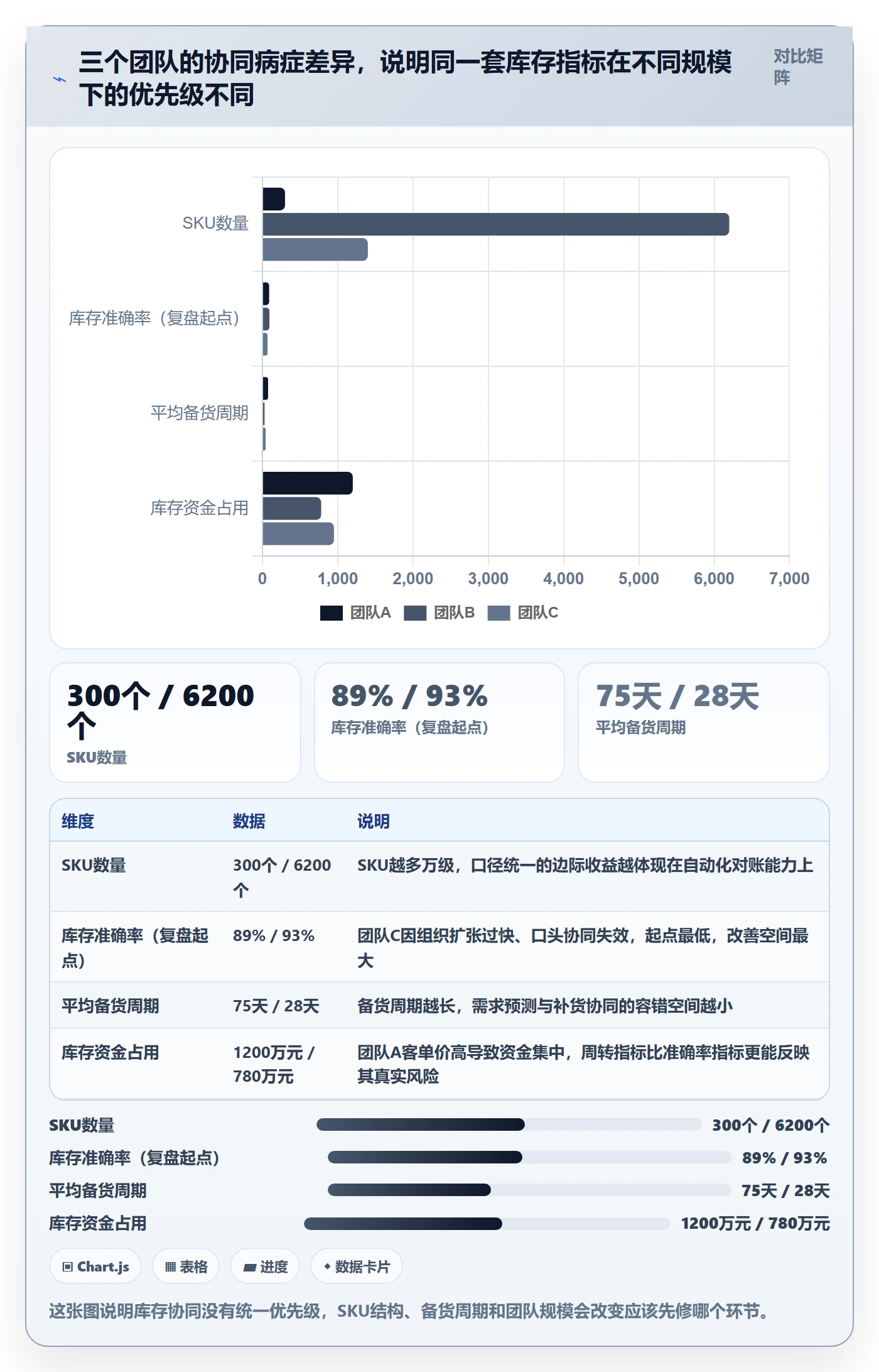 erp跨境电商实战复盘：从库存管理验证团队协同效果
