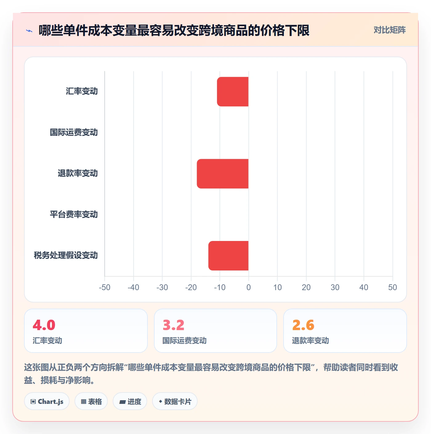 跨境电商怎么选？税务合规相关的定价策略判断标准