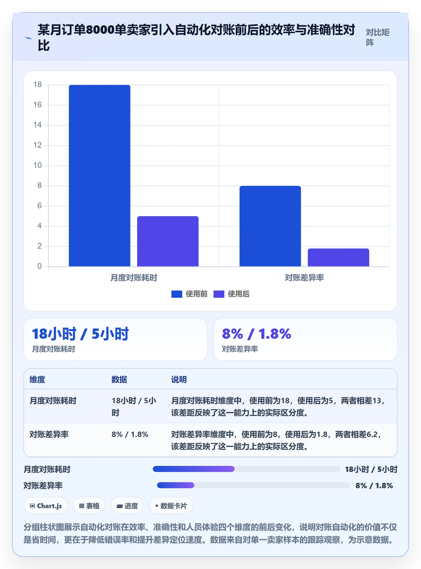 跨境电商一站式服务场景解析：支付收款中的核心功能怎么处理