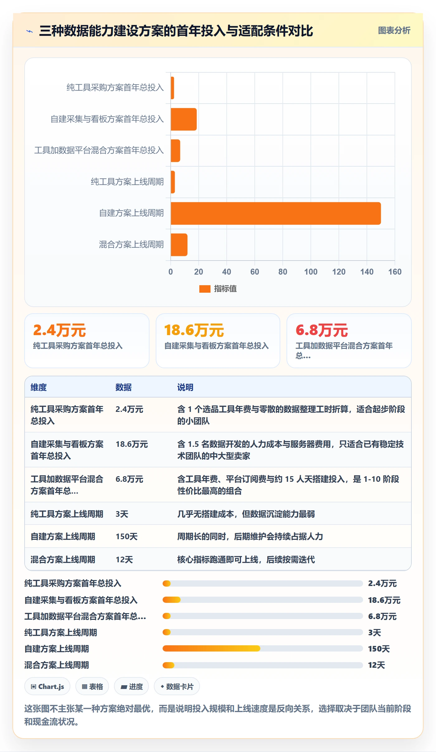 亚马逊软件运营框架：把选品工具纳入精细化运营
