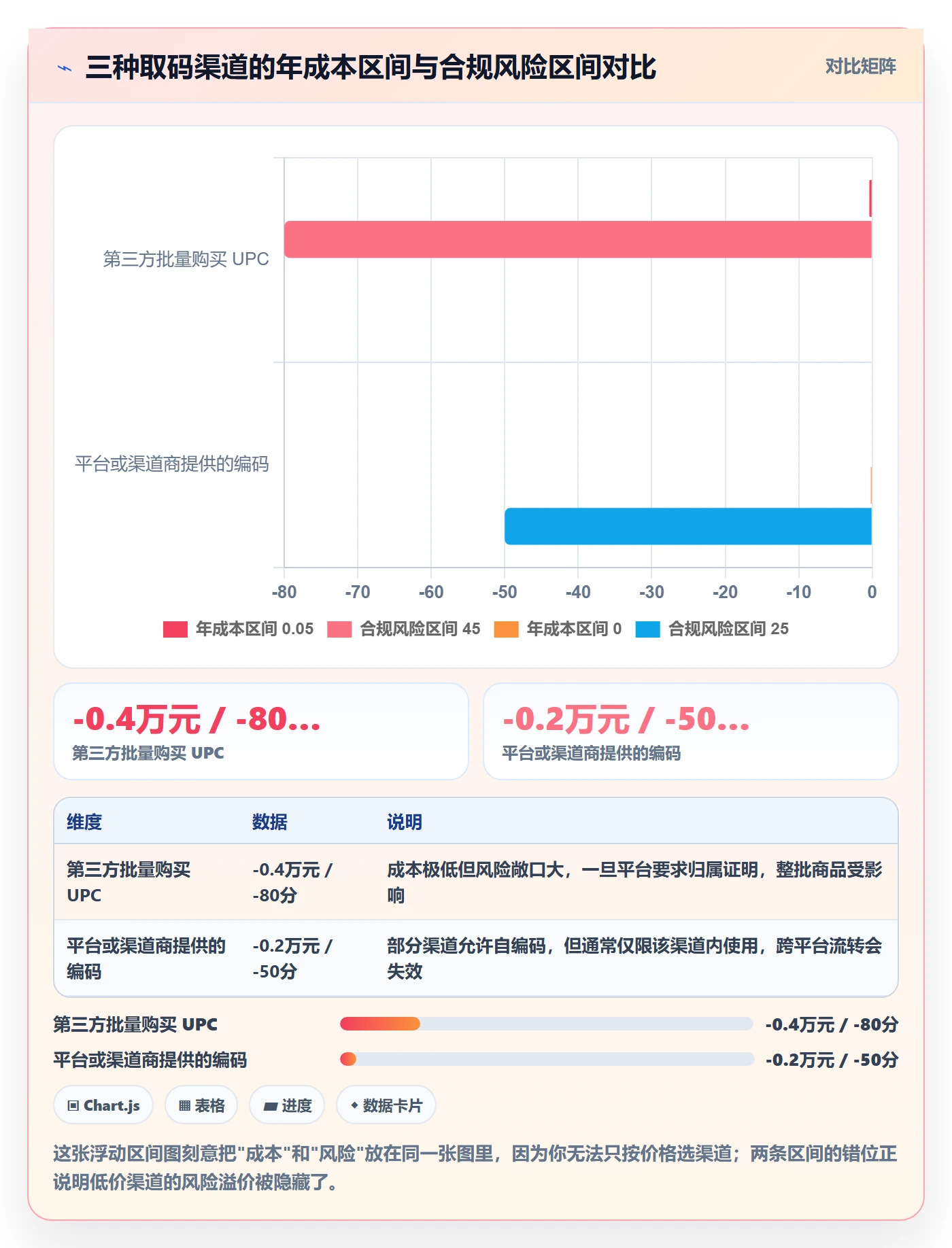 UPC码避坑指南：编码规范环节的跨境物流要注意什么