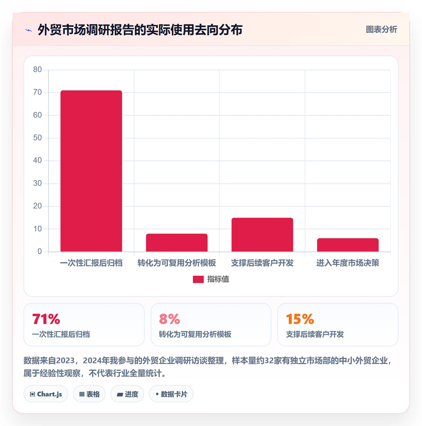 外贸数据分析平台怎么管？以海关数据为核心的市场调研方案