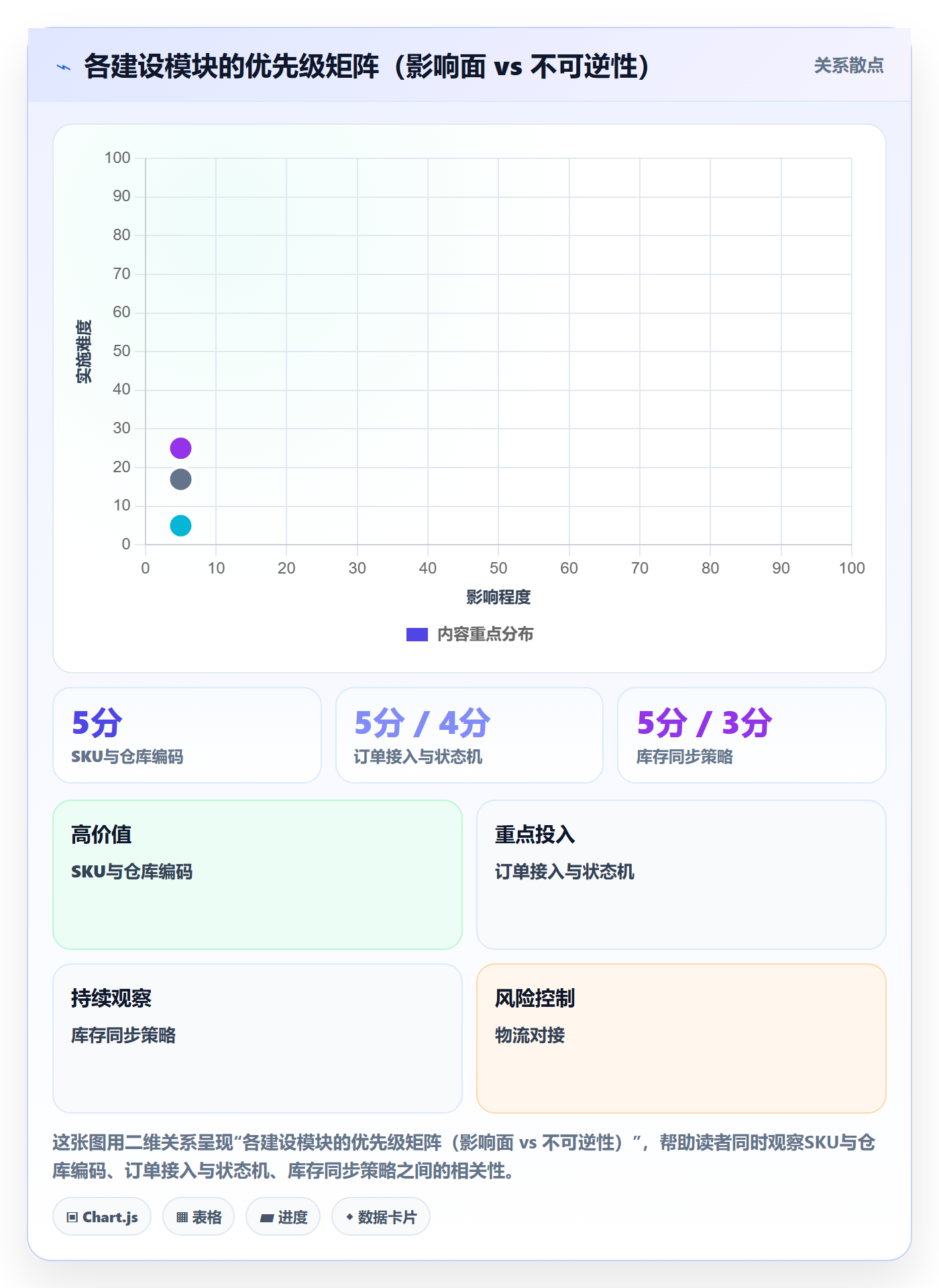 erp跨境电商建设路线：从物流对接到旺季准备分几步