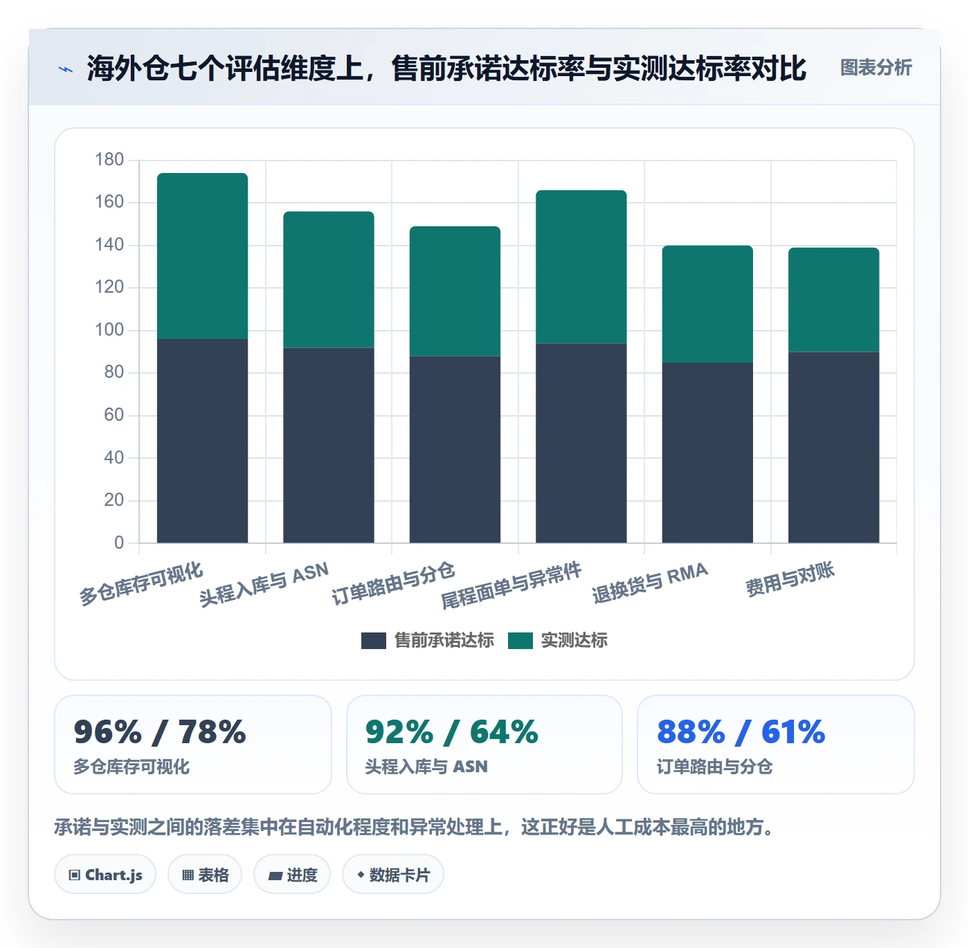 erp跨境电商选择标准：多平台刊登维度如何评估海外仓管理