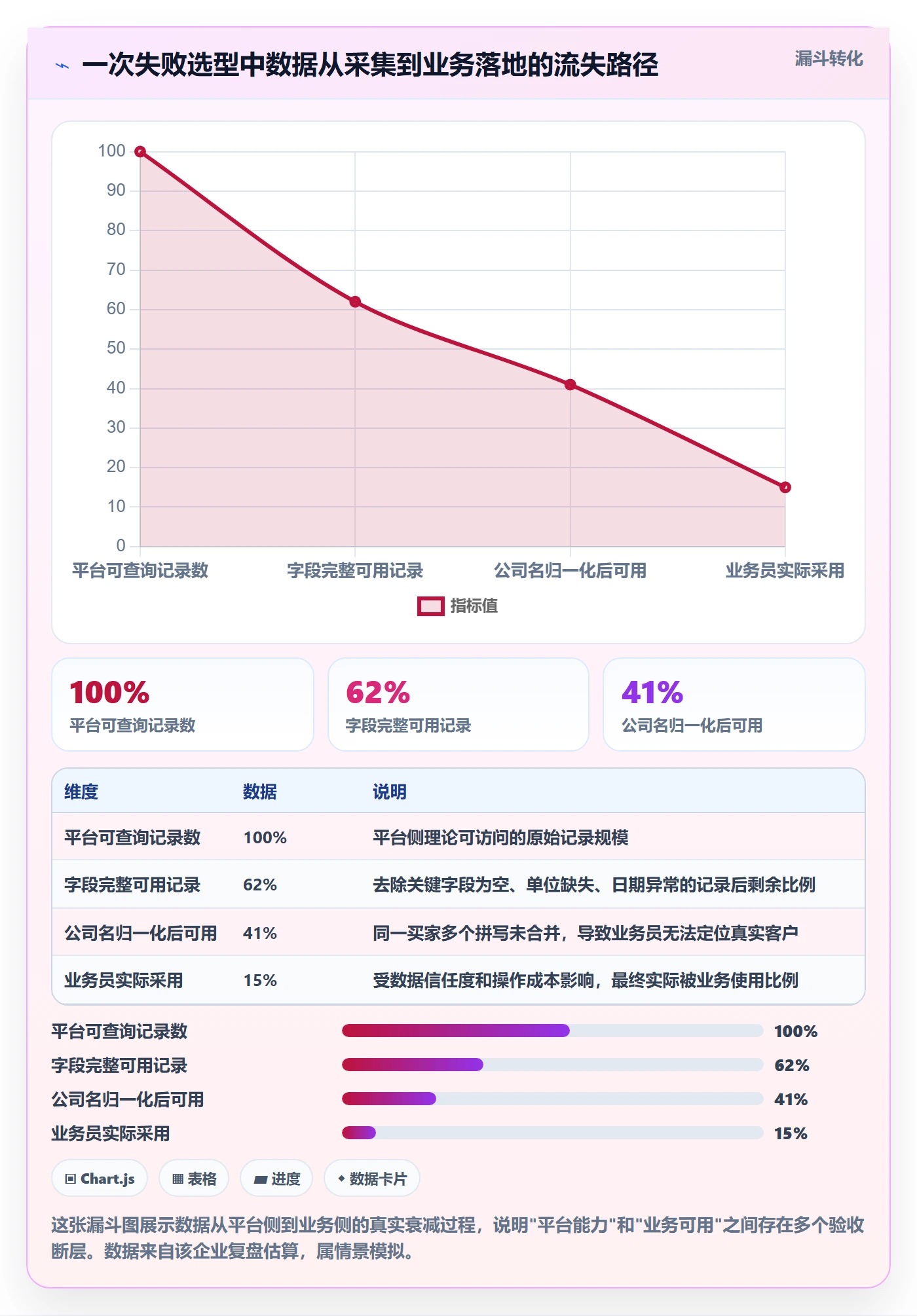 外贸数据分析平台能力清单：自动化方案需要覆盖哪些海关数据事项