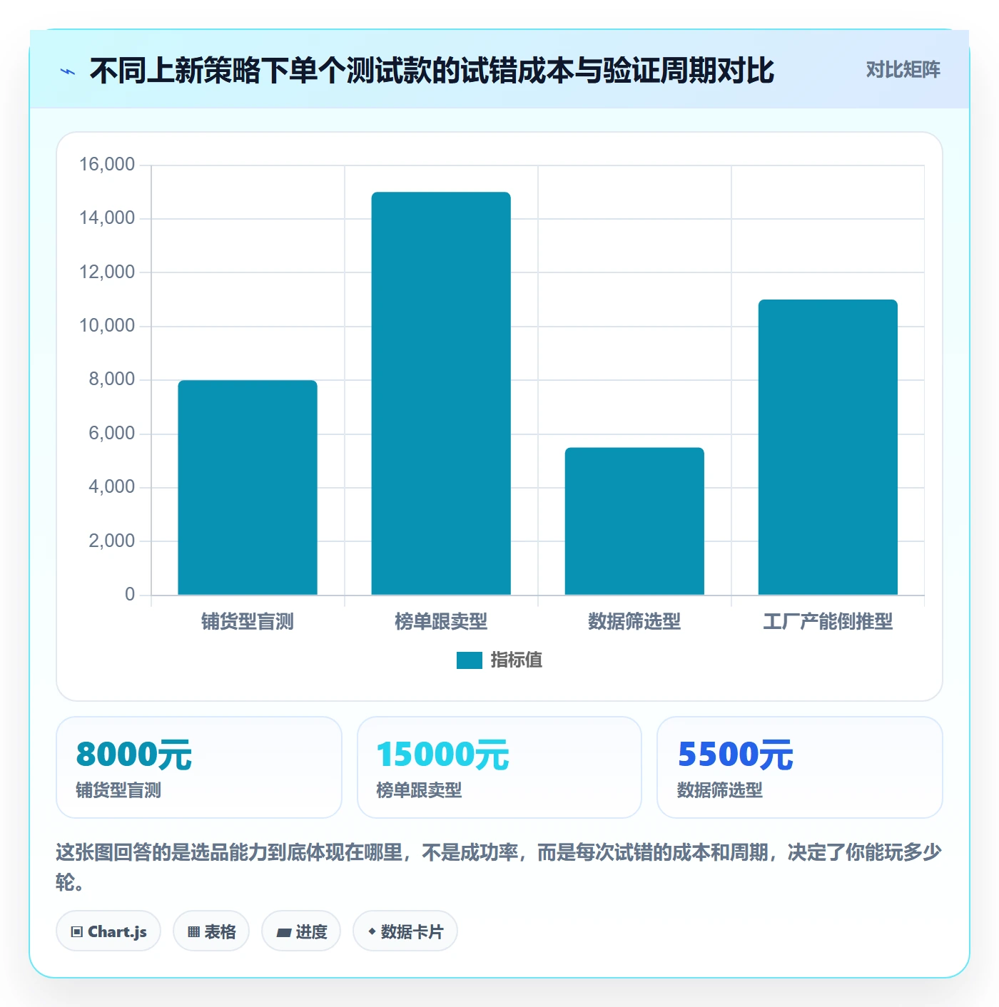 跨境电商运营基础课：选品上新相关的案例拆解一次讲透