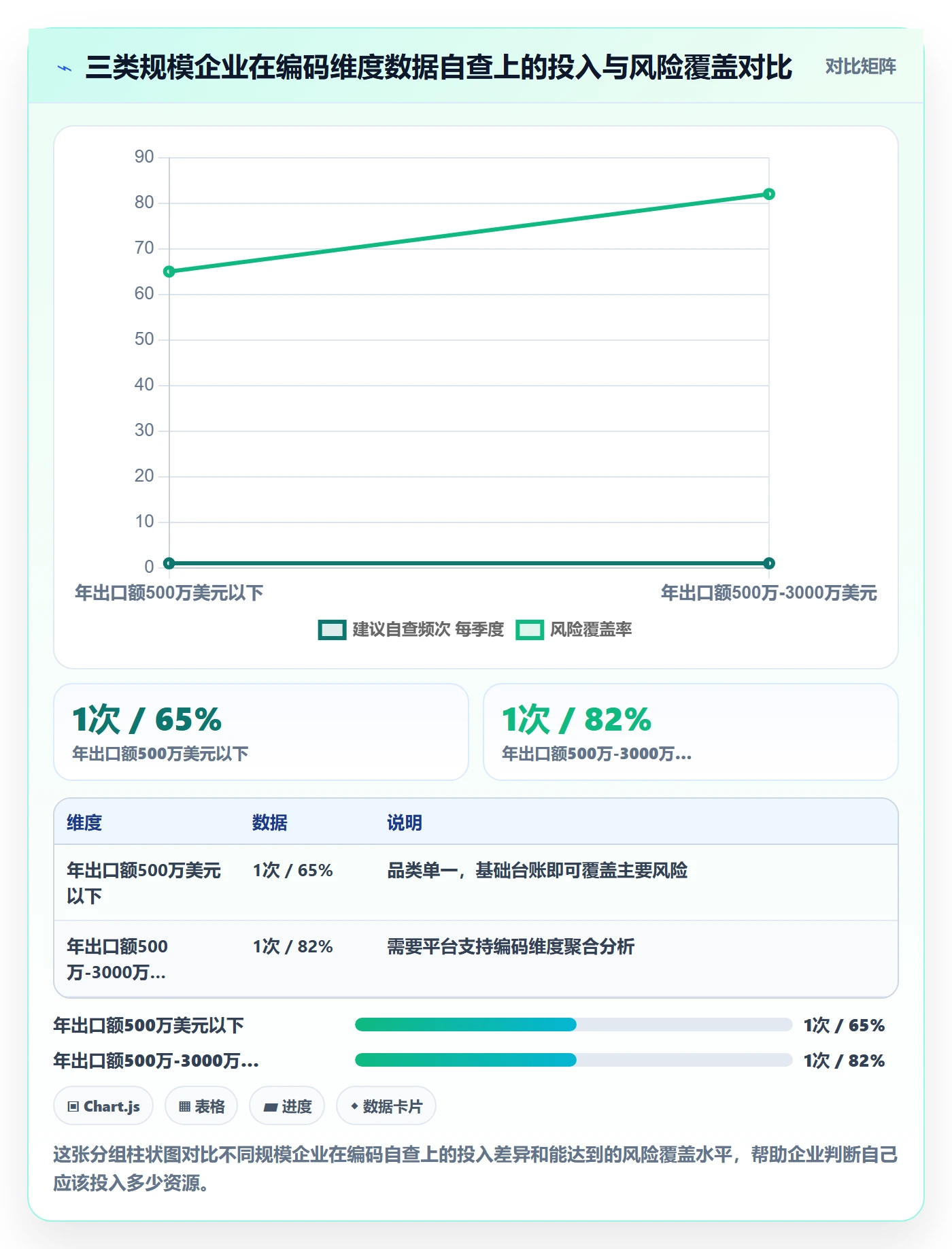 外贸数据分析平台数据方法:用商品编码支撑税务筹划判断