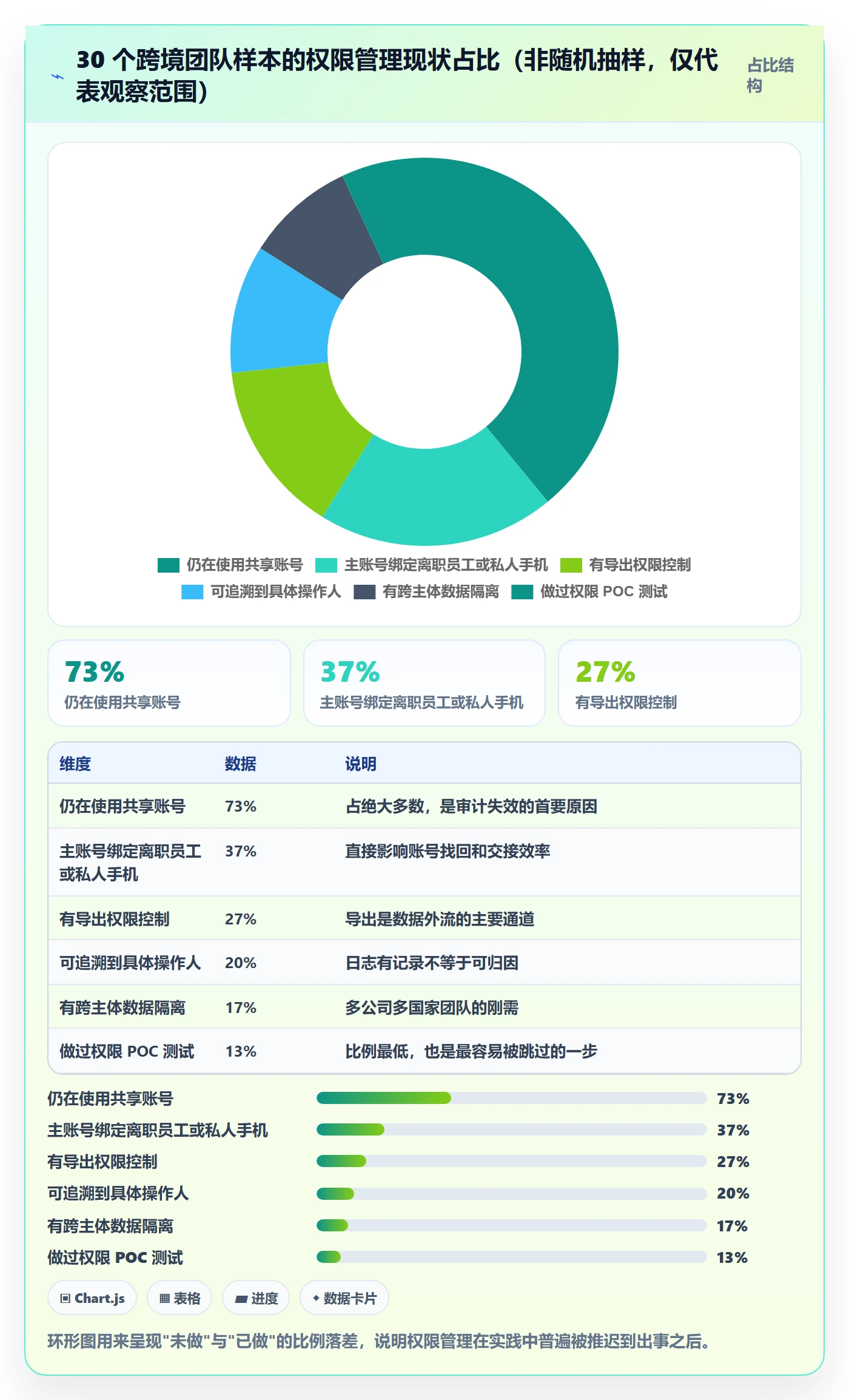 erp跨境电商怎么选？权限管理相关的本地化运营判断标准
