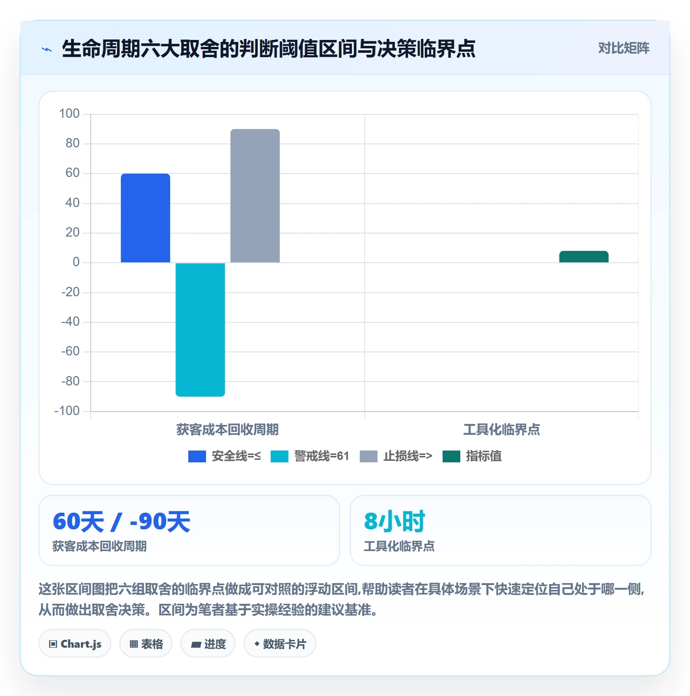 商品分析实施路径：生命周期如何完成落地案例