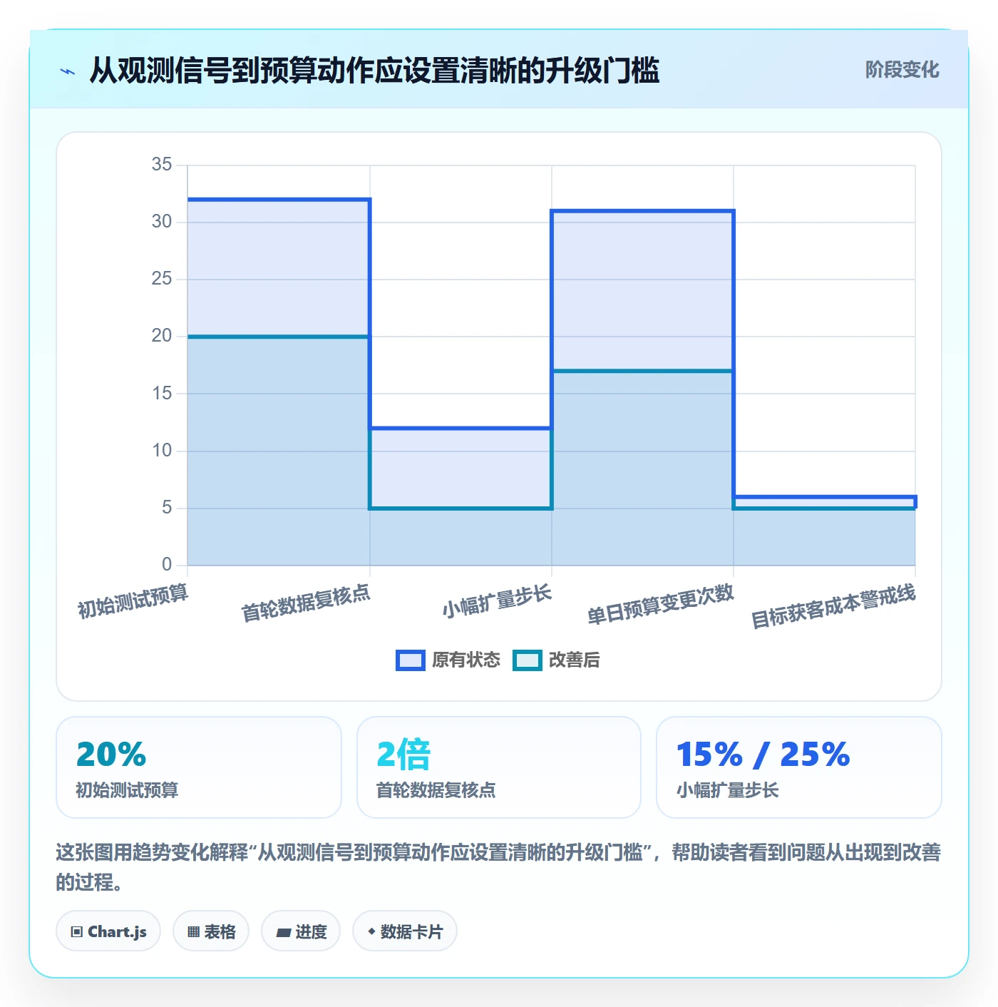 temu怎么用?活动流量场景下的广告投放拆解