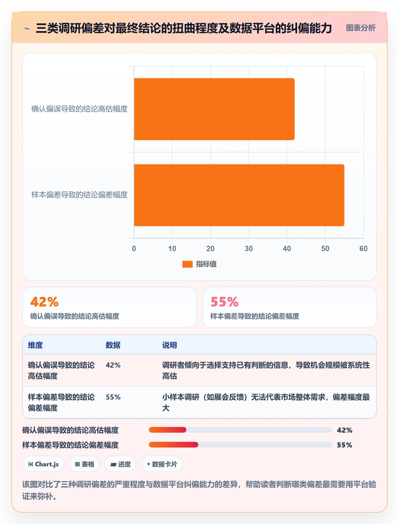 外贸数据分析平台实战复盘：从市场趋势验证市场调研效果