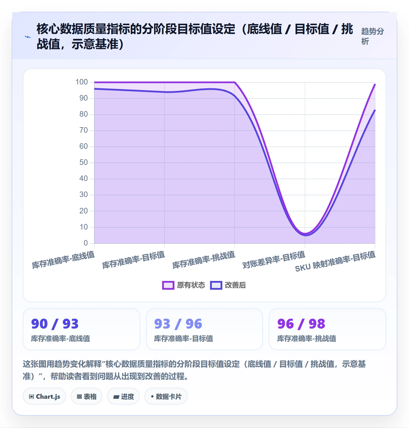 erp跨境电商实践指南:系统实施的指标体系怎样更有效