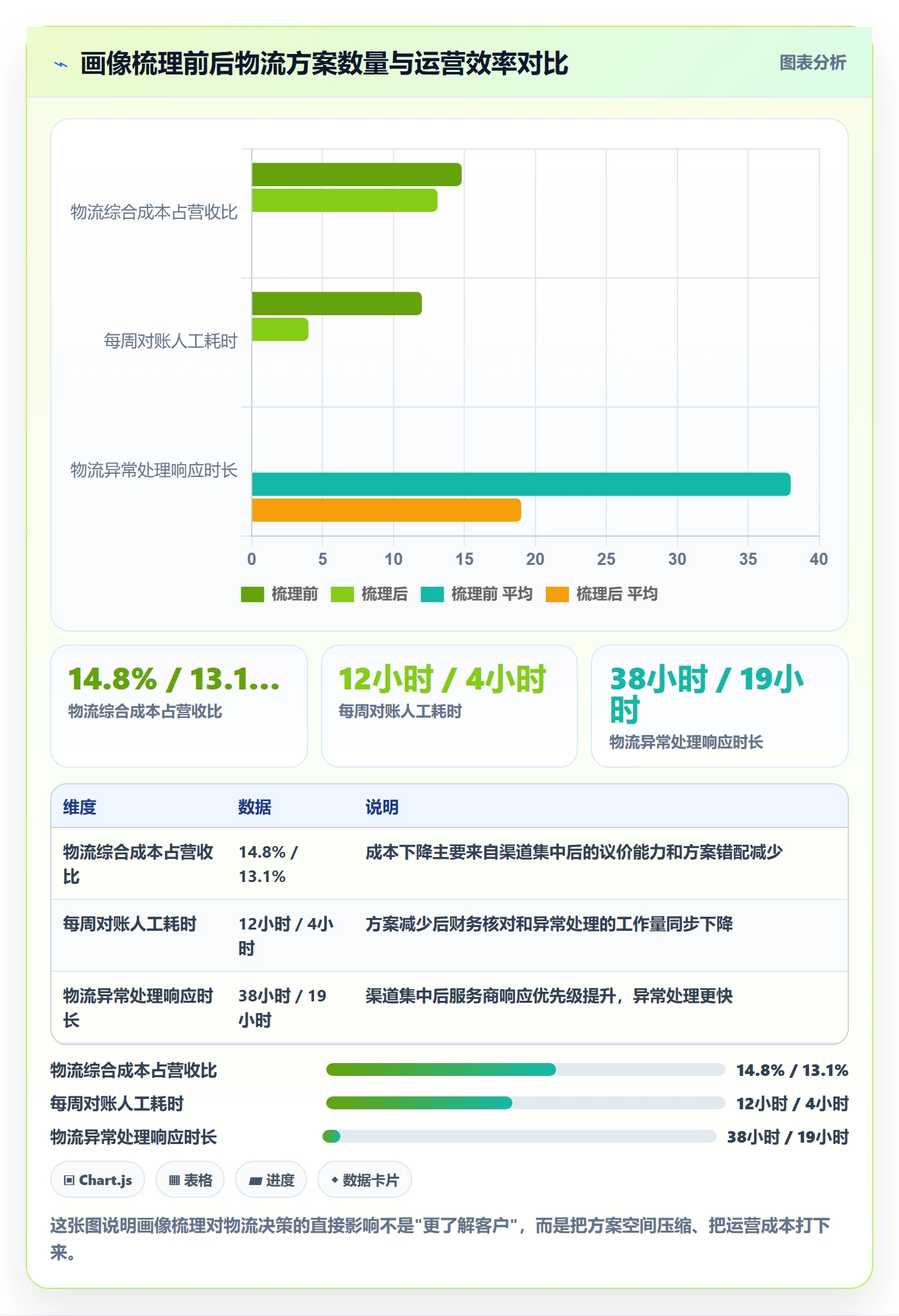 外贸数据分析平台使用技巧：客户画像对应的跨境物流方法
