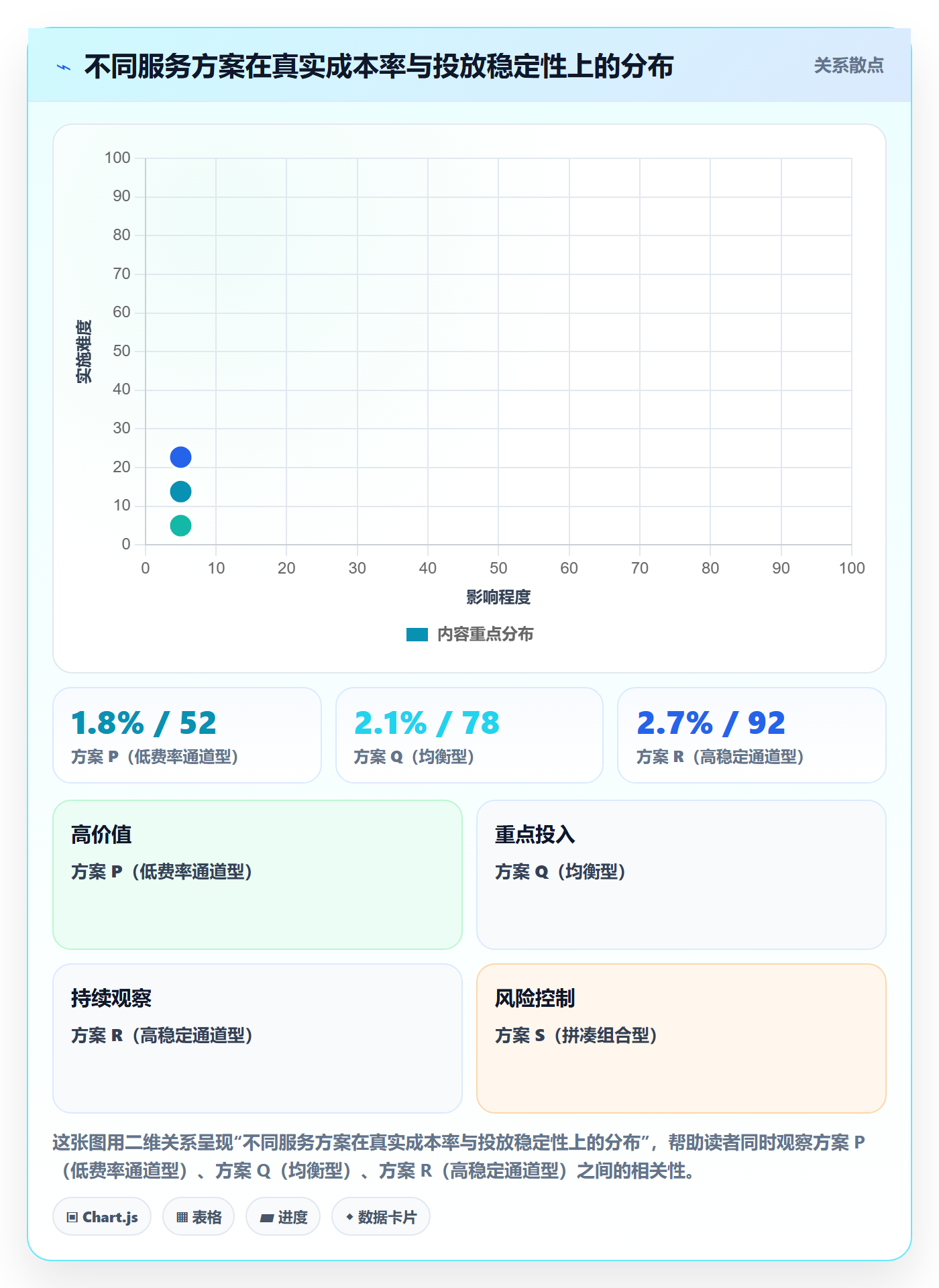 跨境电商一站式服务怎么选？支付收款相关的广告投放判断标准