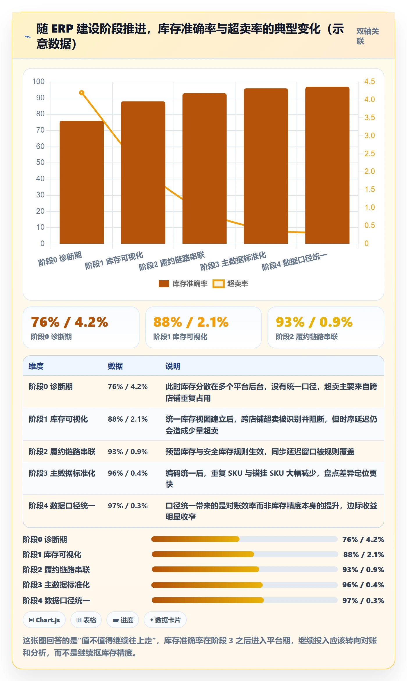 erp跨境电商建设路线：从库存管理到标准化管理分几步
