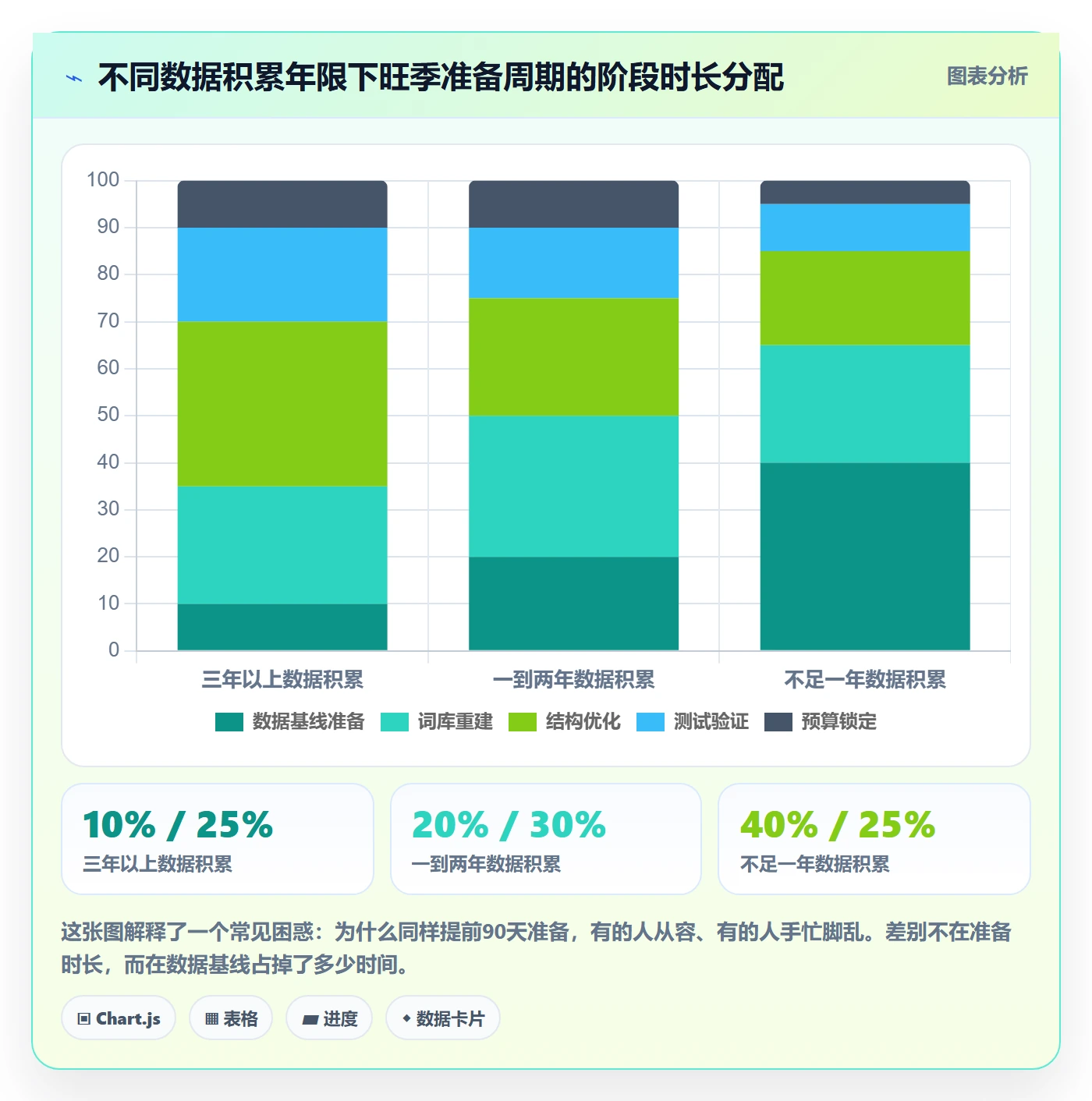 亚马逊软件旺季准备全解析：重点看懂关键词工具
