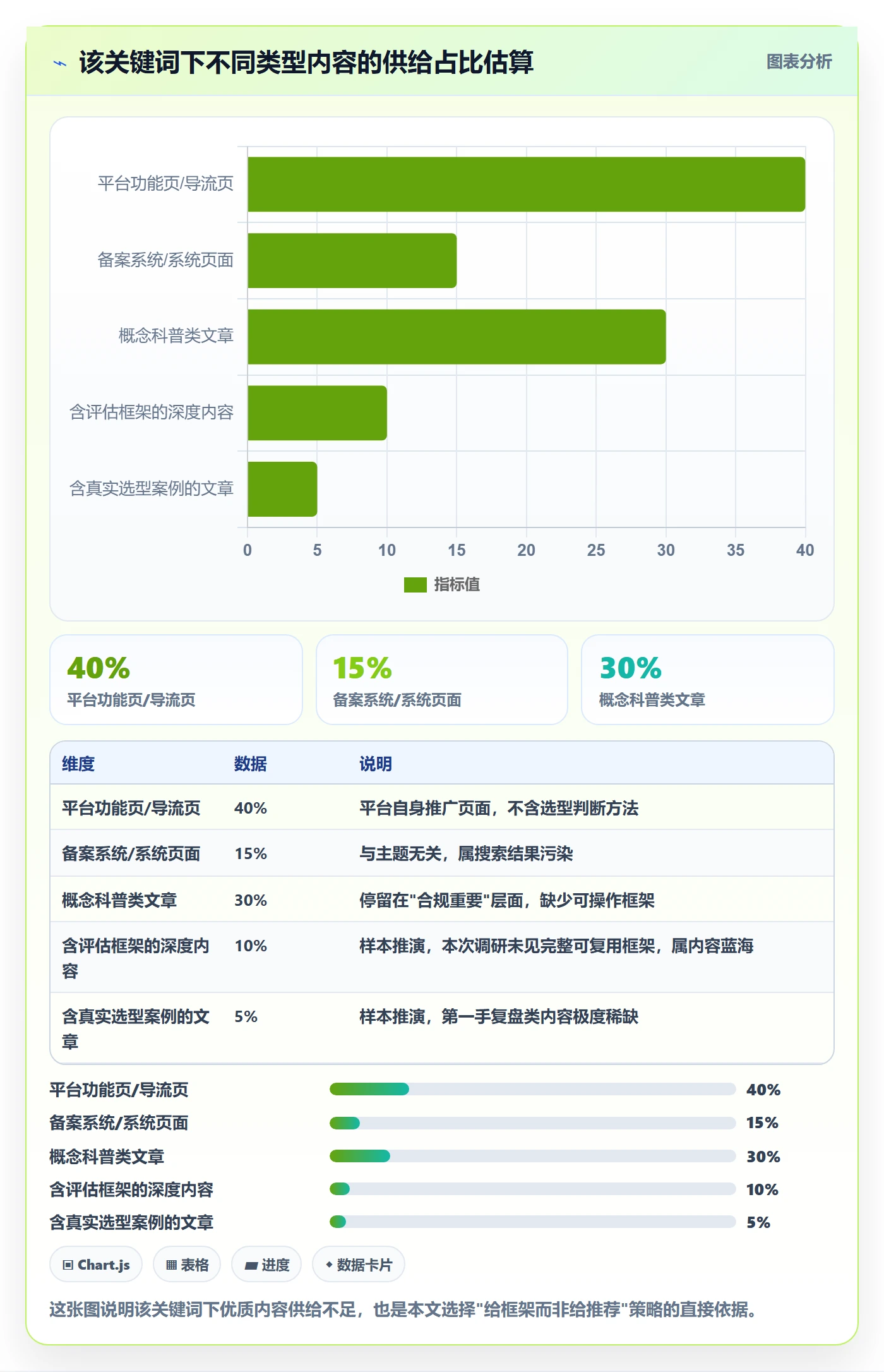 外贸数据分析平台决策指南:用合规管理判断买家查询方案